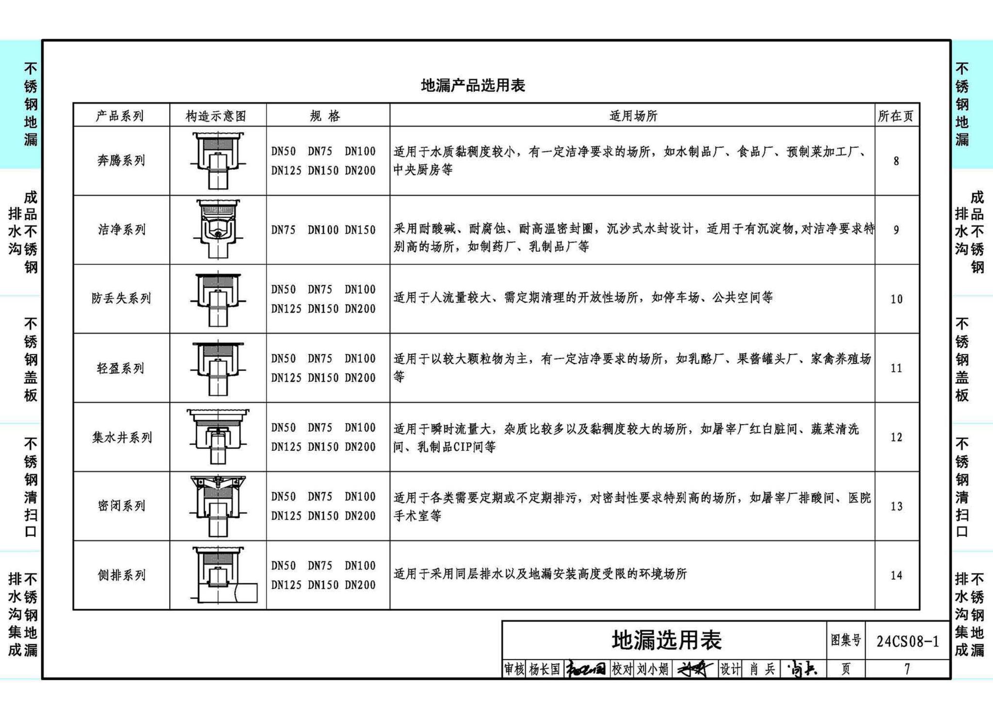 24CS08-1--排水系统附件选用与安装（一）——KY不锈钢地漏、排水沟及盖板系列