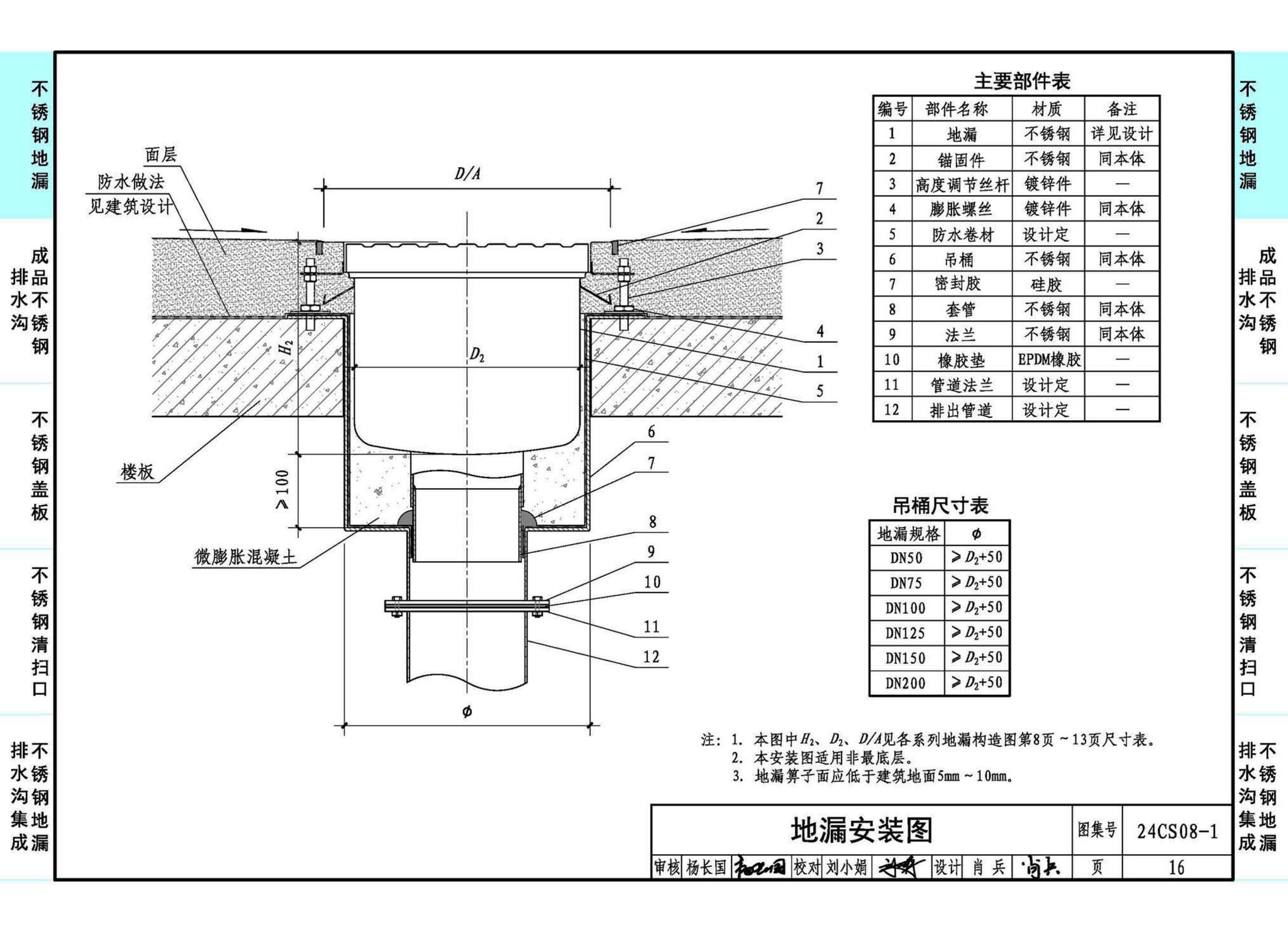 24CS08-1--排水系统附件选用与安装（一）——KY不锈钢地漏、排水沟及盖板系列