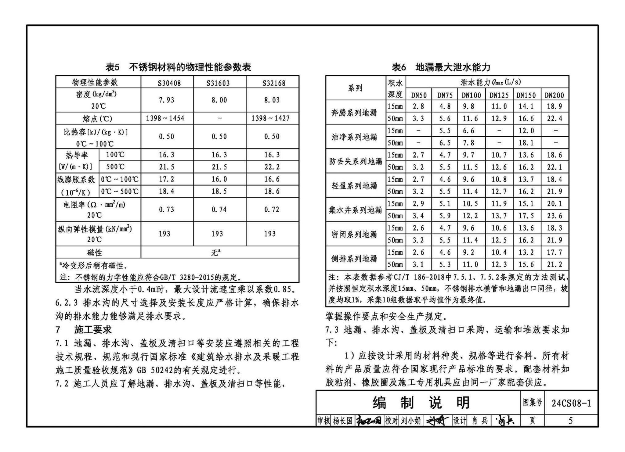 24CS08-1--排水系统附件选用与安装（一）——KY不锈钢地漏、排水沟及盖板系列