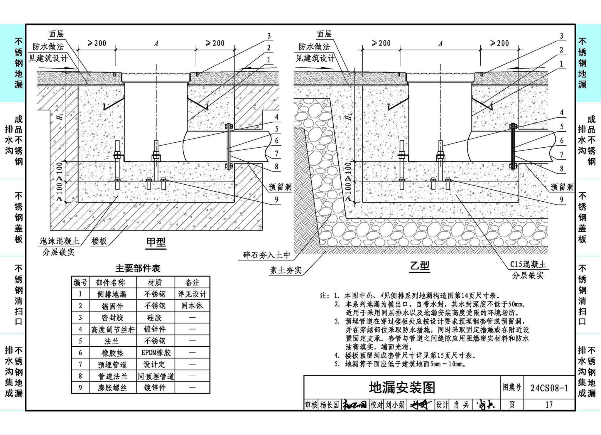 24CS08-1--排水系统附件选用与安装（一）——KY不锈钢地漏、排水沟及盖板系列