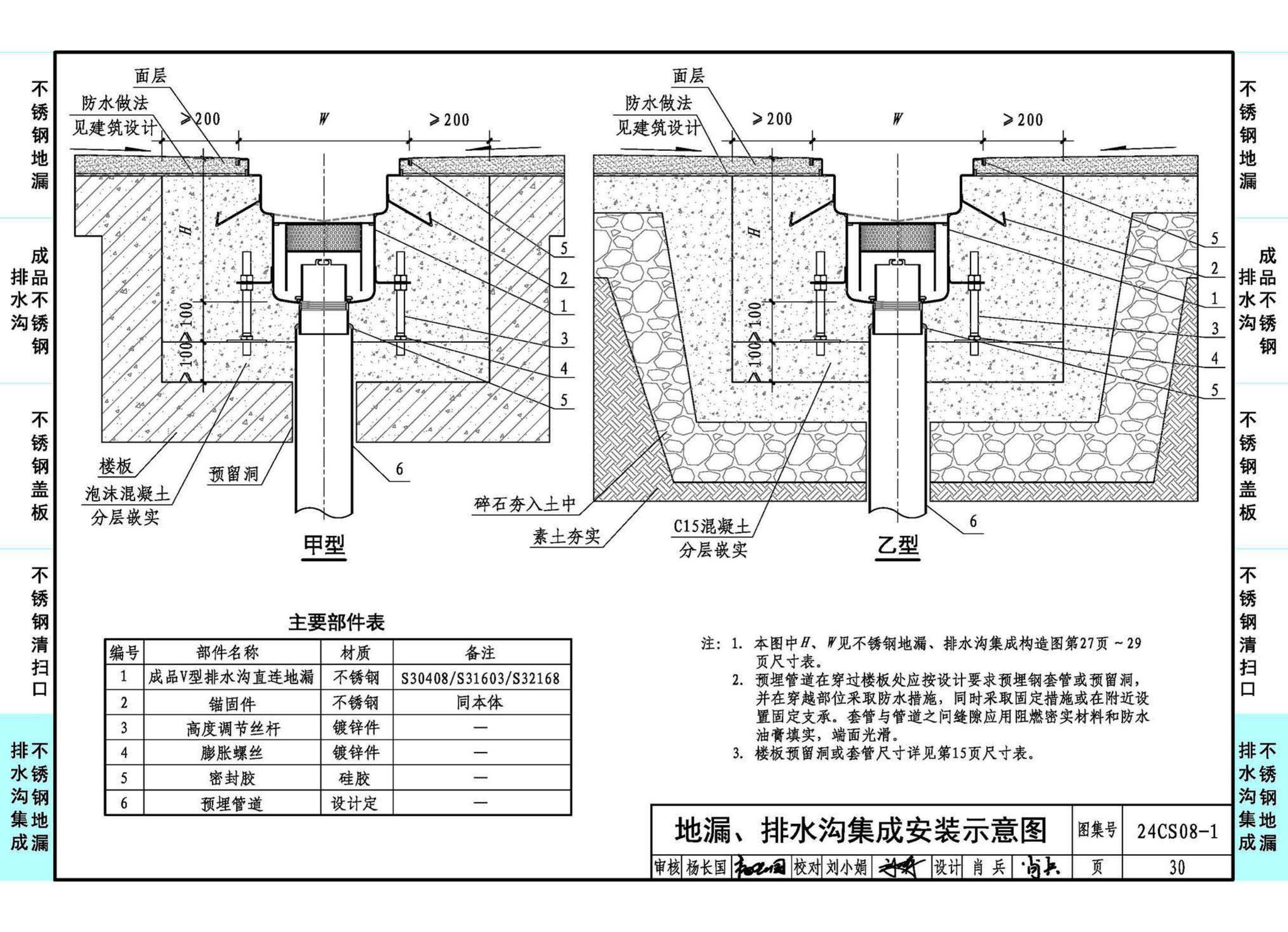 24CS08-1--排水系统附件选用与安装（一）——KY不锈钢地漏、排水沟及盖板系列