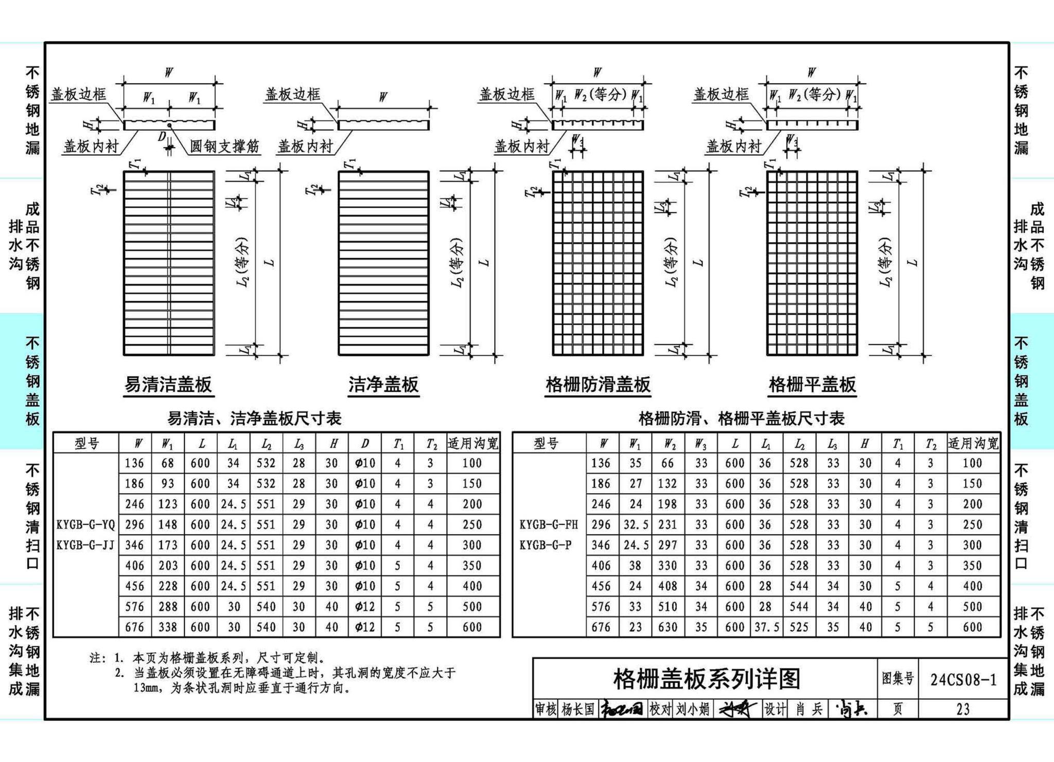 24CS08-1--排水系统附件选用与安装（一）——KY不锈钢地漏、排水沟及盖板系列