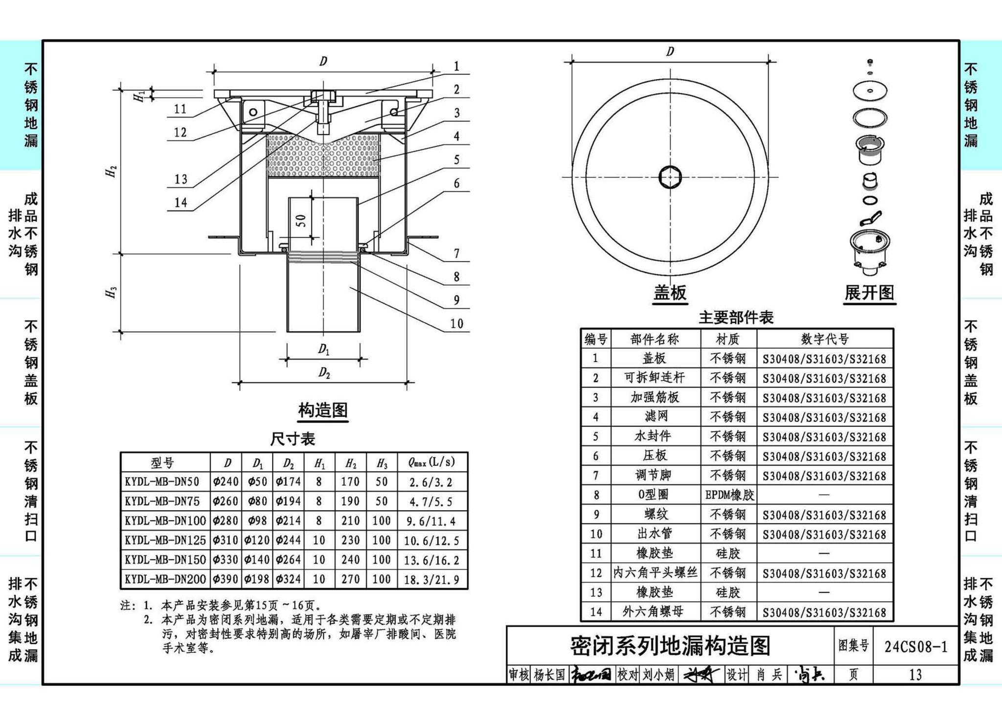 24CS08-1--排水系统附件选用与安装（一）——KY不锈钢地漏、排水沟及盖板系列