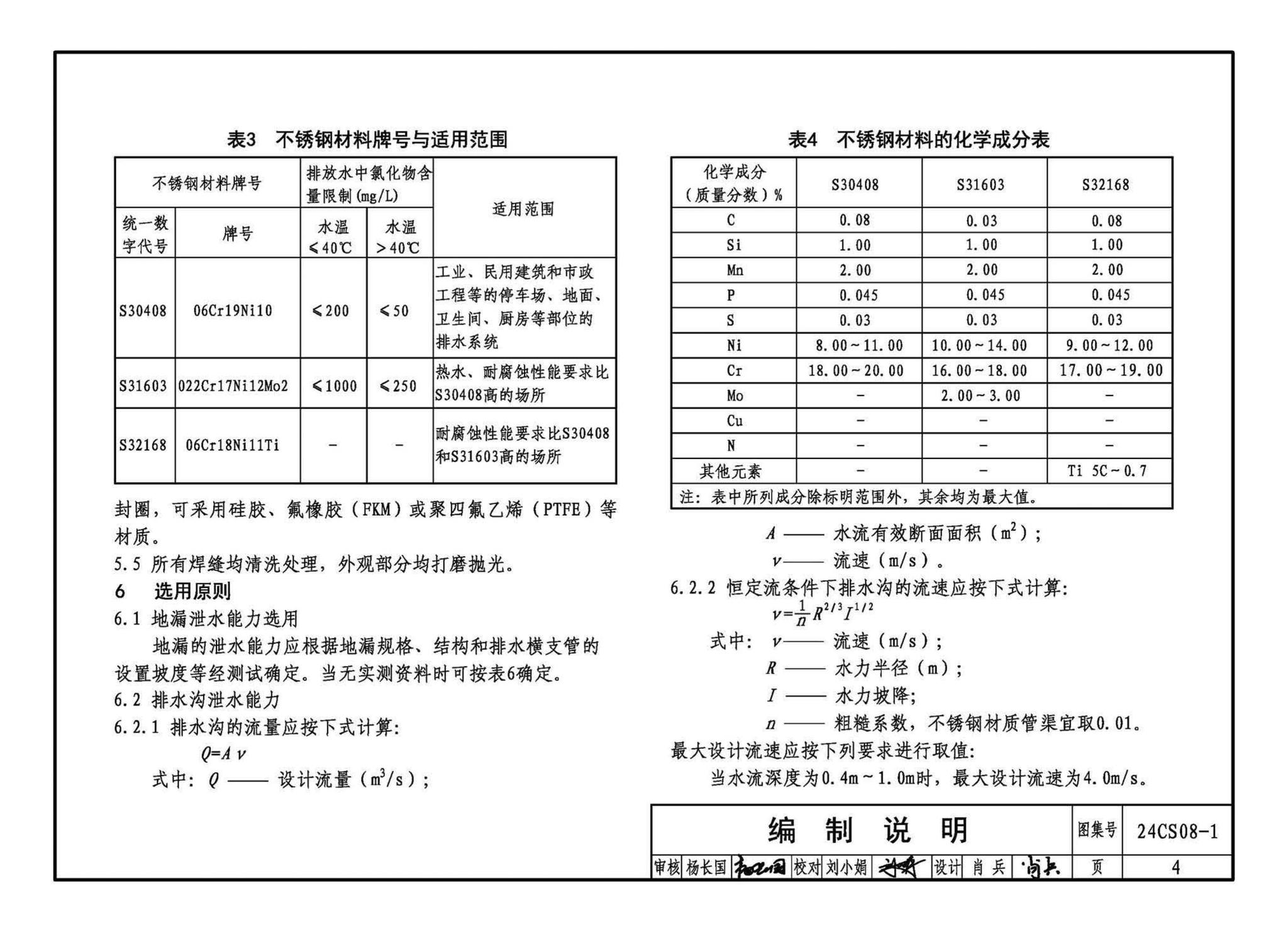 24CS08-1--排水系统附件选用与安装（一）——KY不锈钢地漏、排水沟及盖板系列