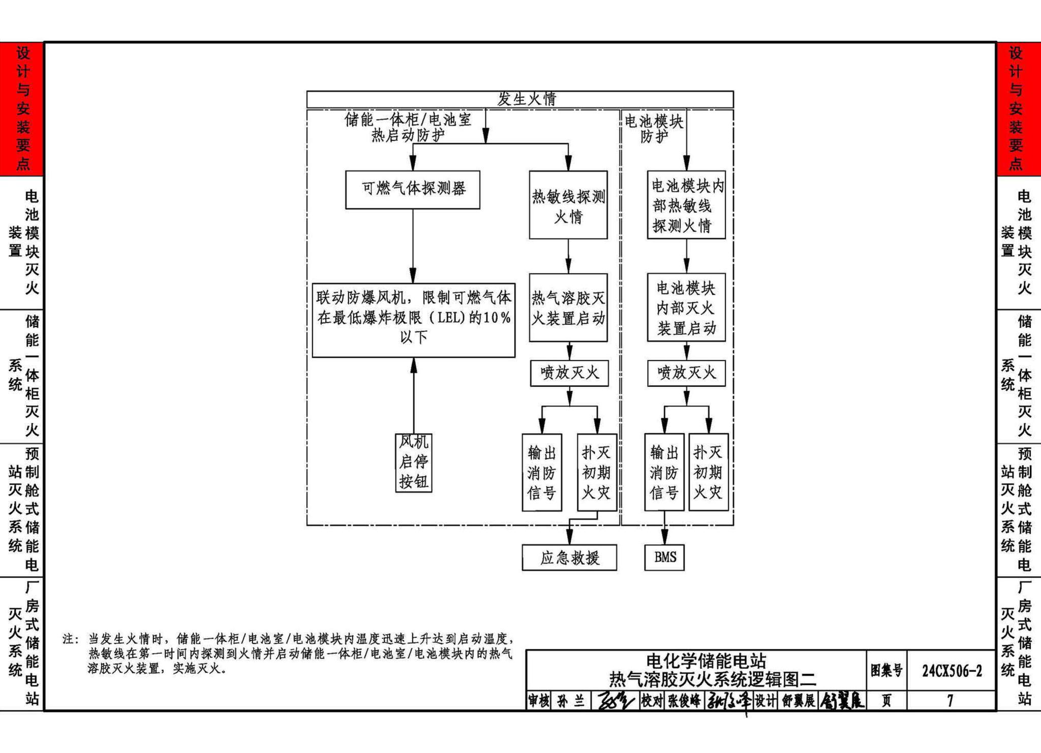 24CX506-2--电化学储能电站灭火系统设计与安装