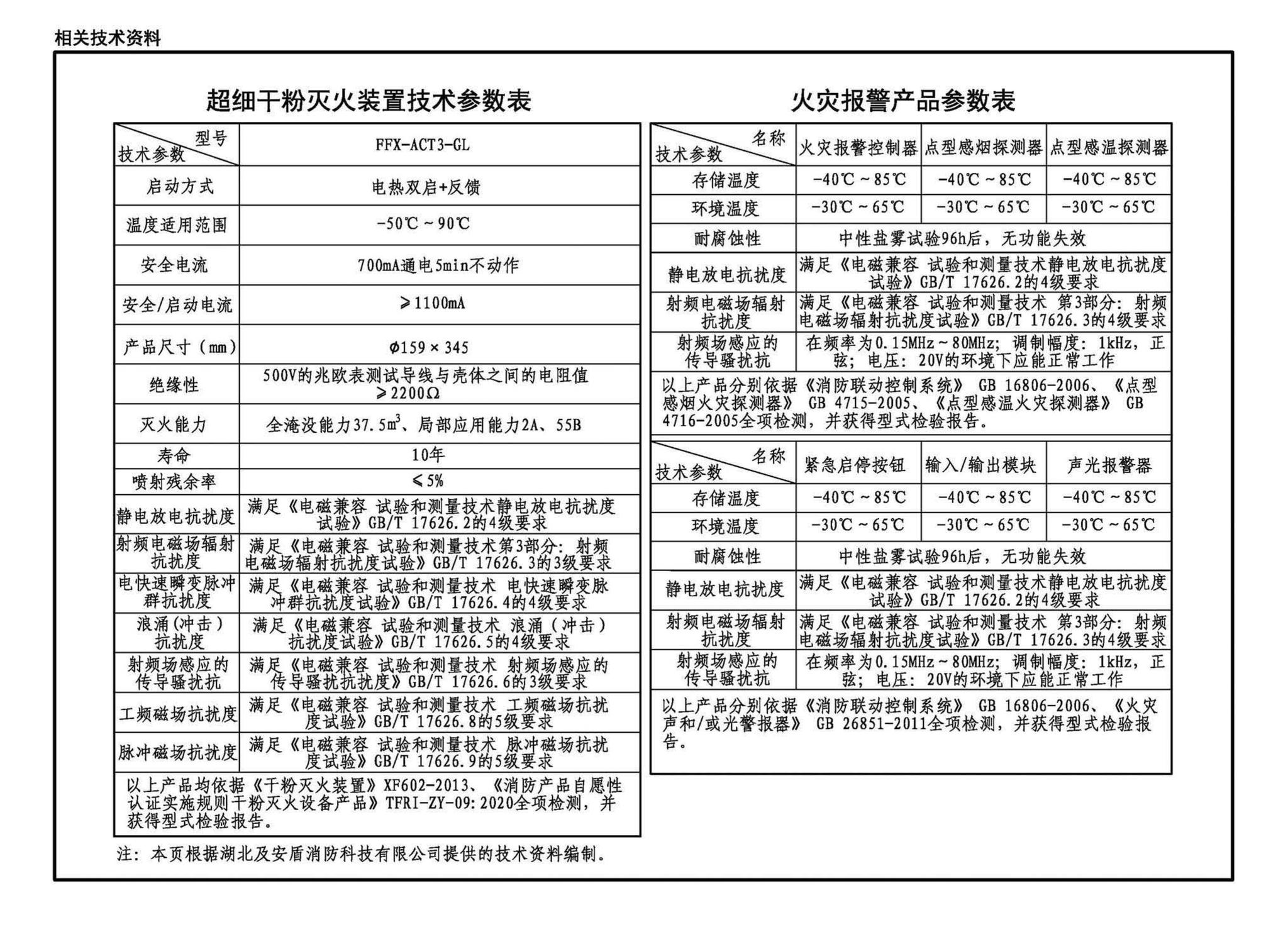 24CX506-2--电化学储能电站灭火系统设计与安装