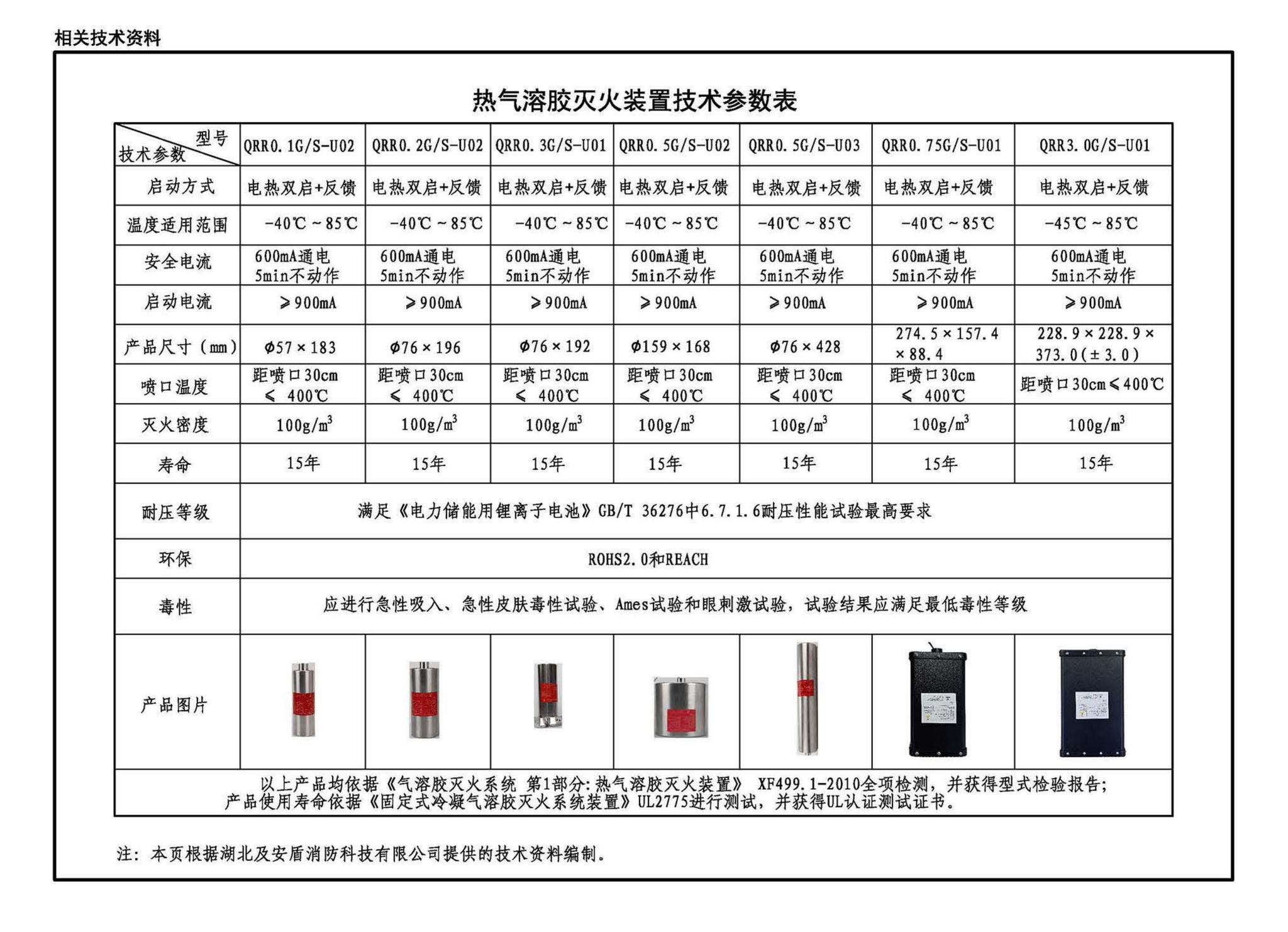 24CX506-2--电化学储能电站灭火系统设计与安装