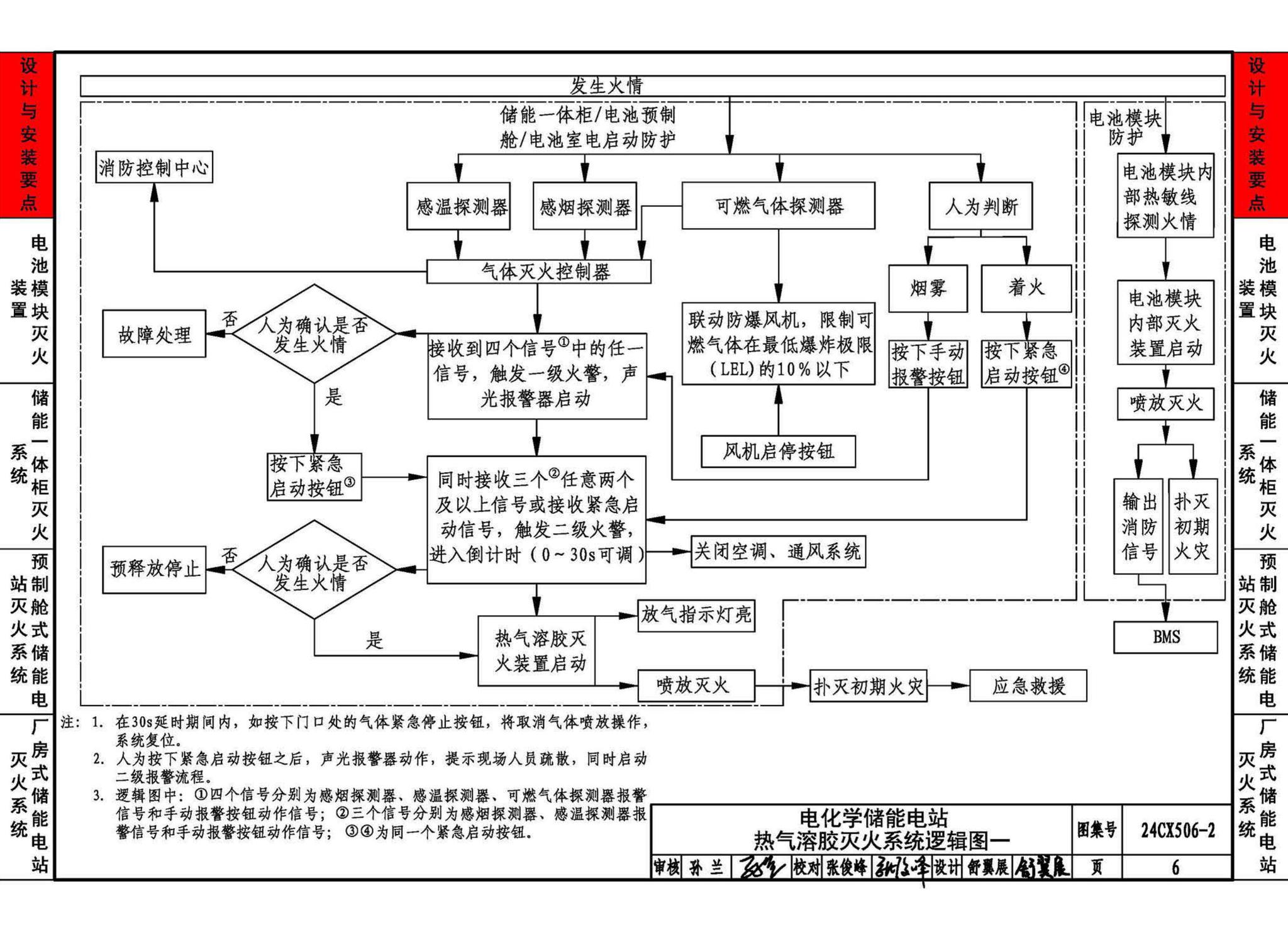 24CX506-2--电化学储能电站灭火系统设计与安装