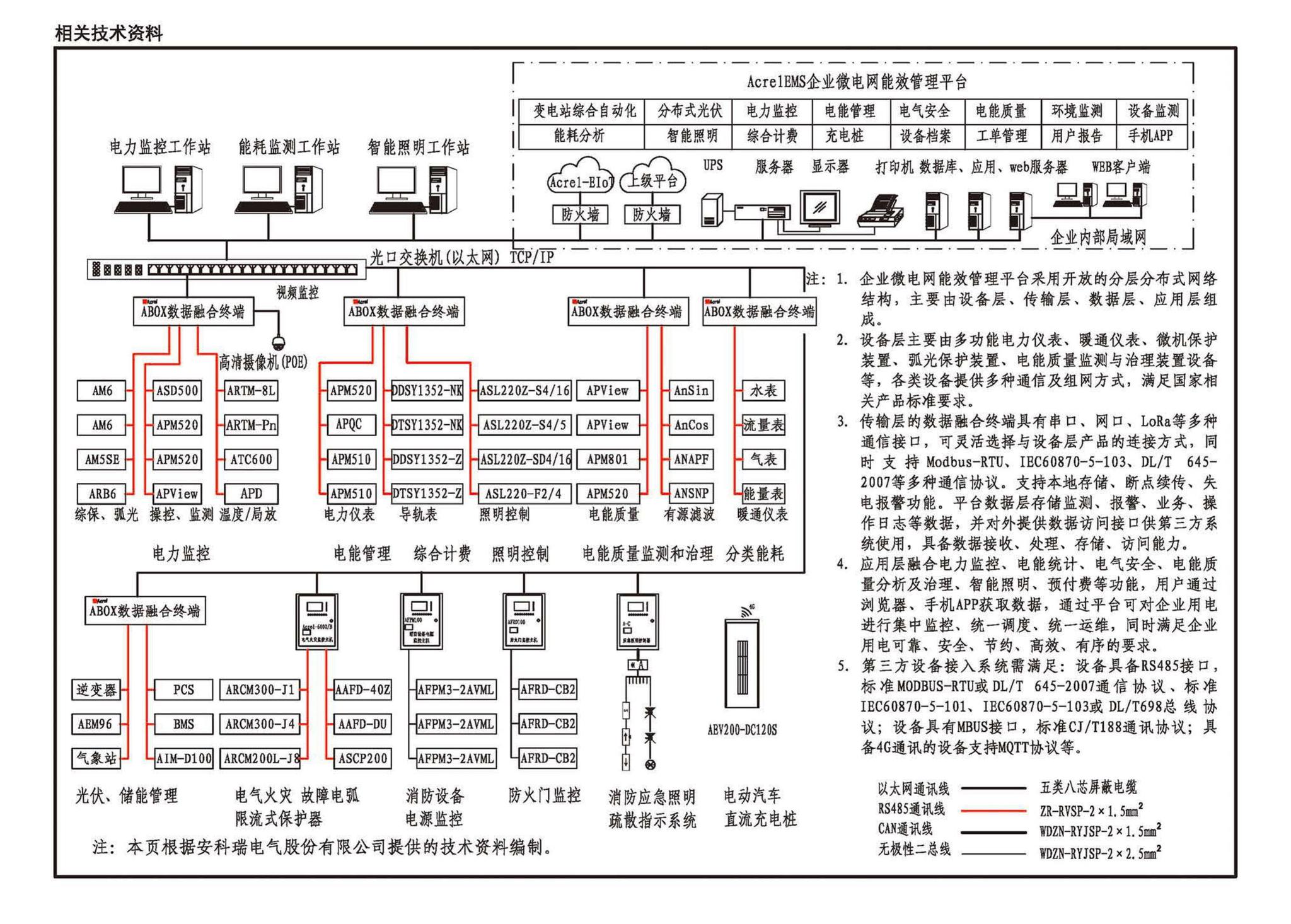 24D204-3--20kV及以下变电所设计与安装