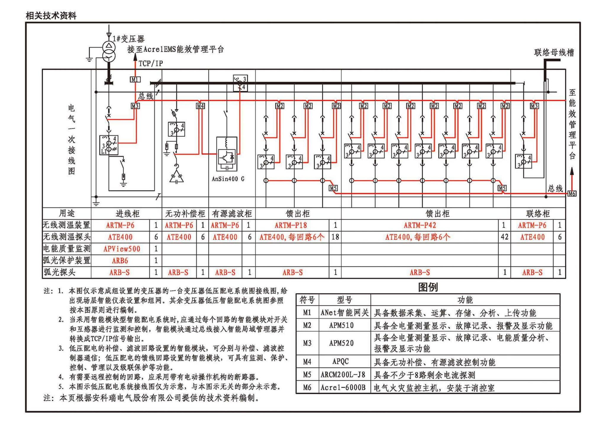 24D204-3--20kV及以下变电所设计与安装