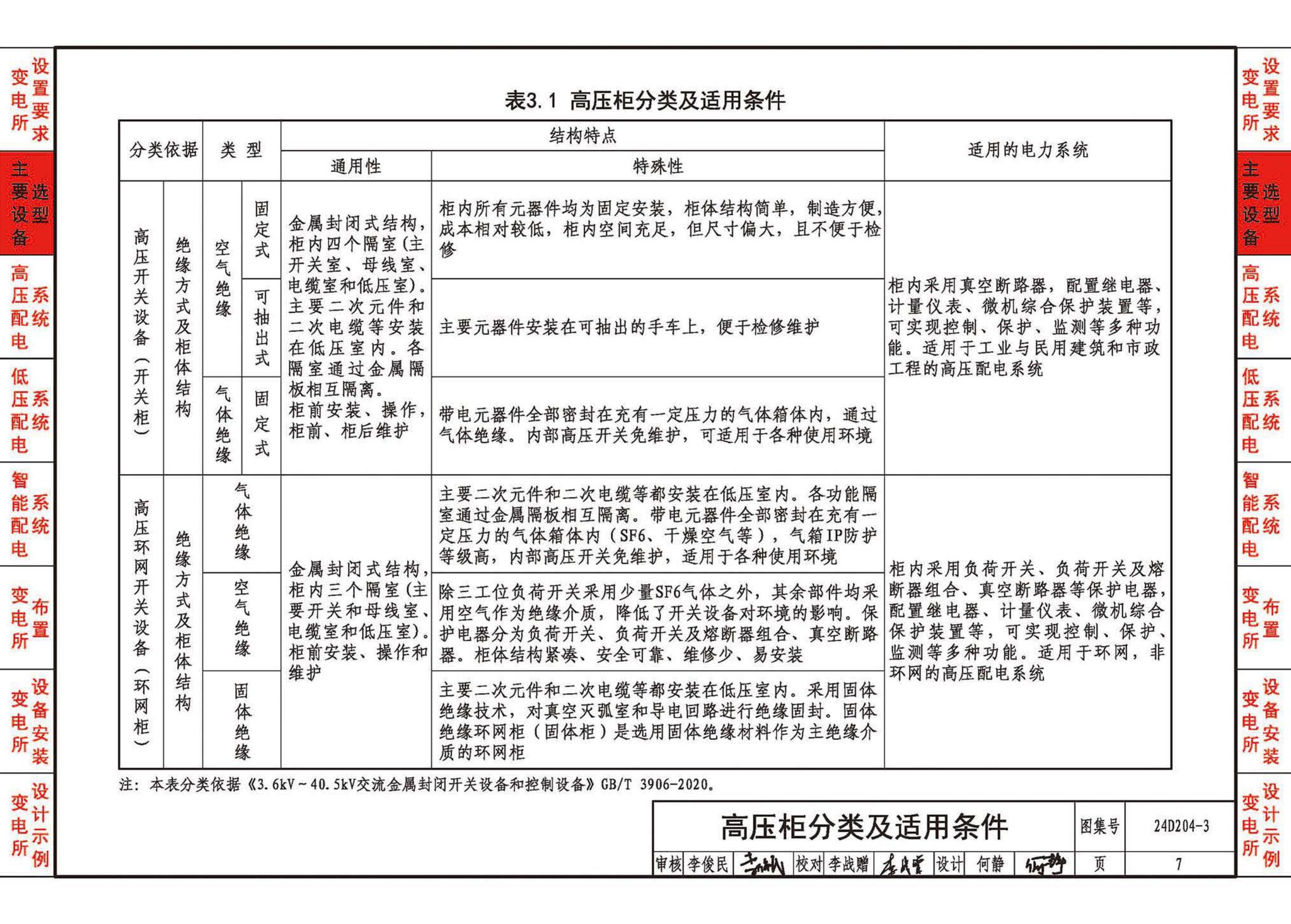 24D204-3--20kV及以下变电所设计与安装