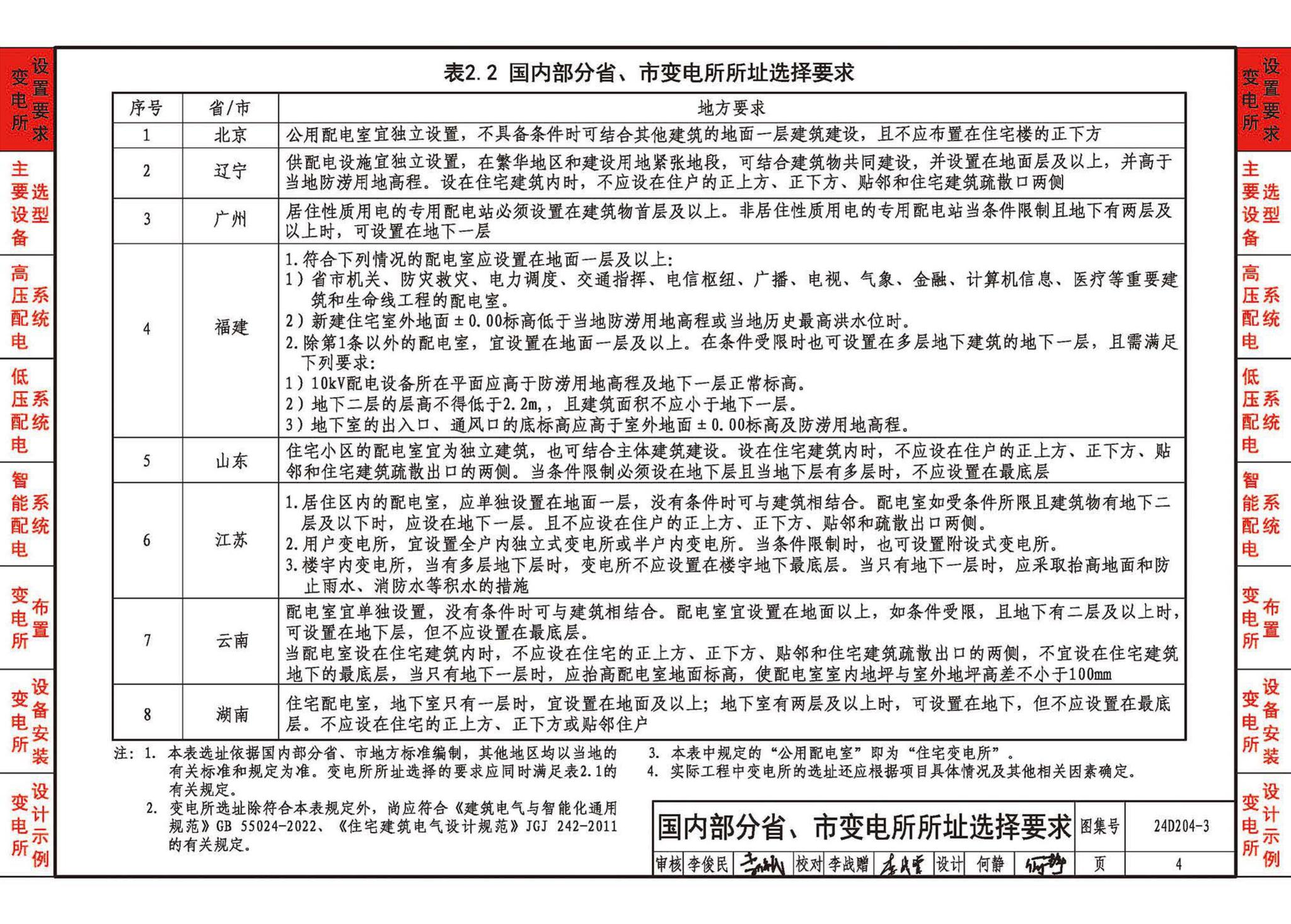 24D204-3--20kV及以下变电所设计与安装