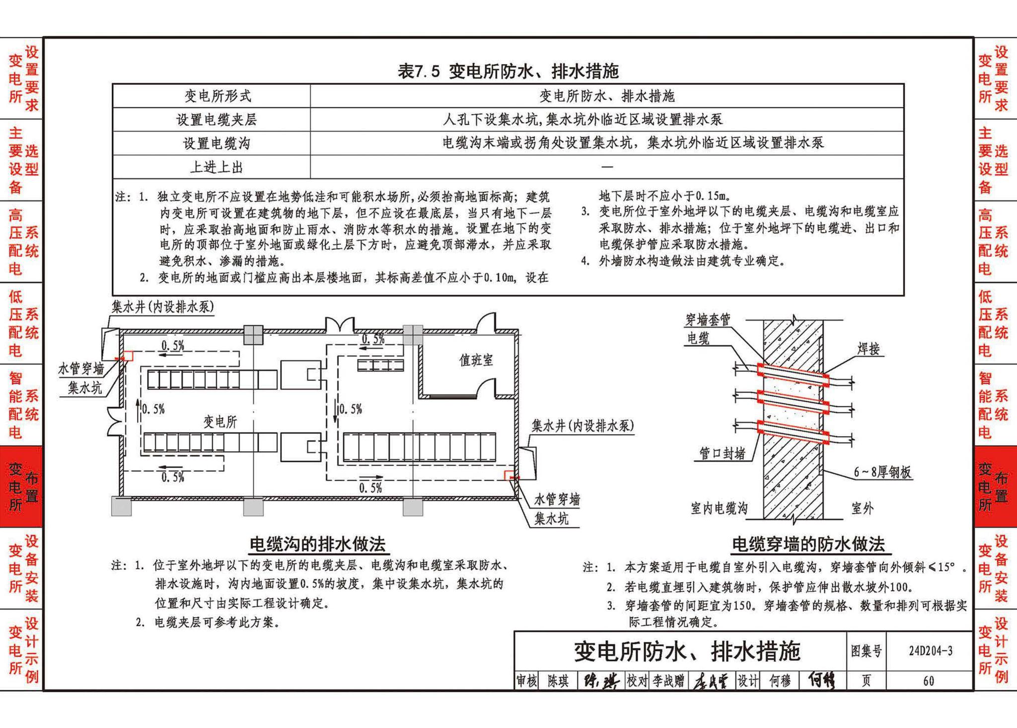 24D204-3--20kV及以下变电所设计与安装