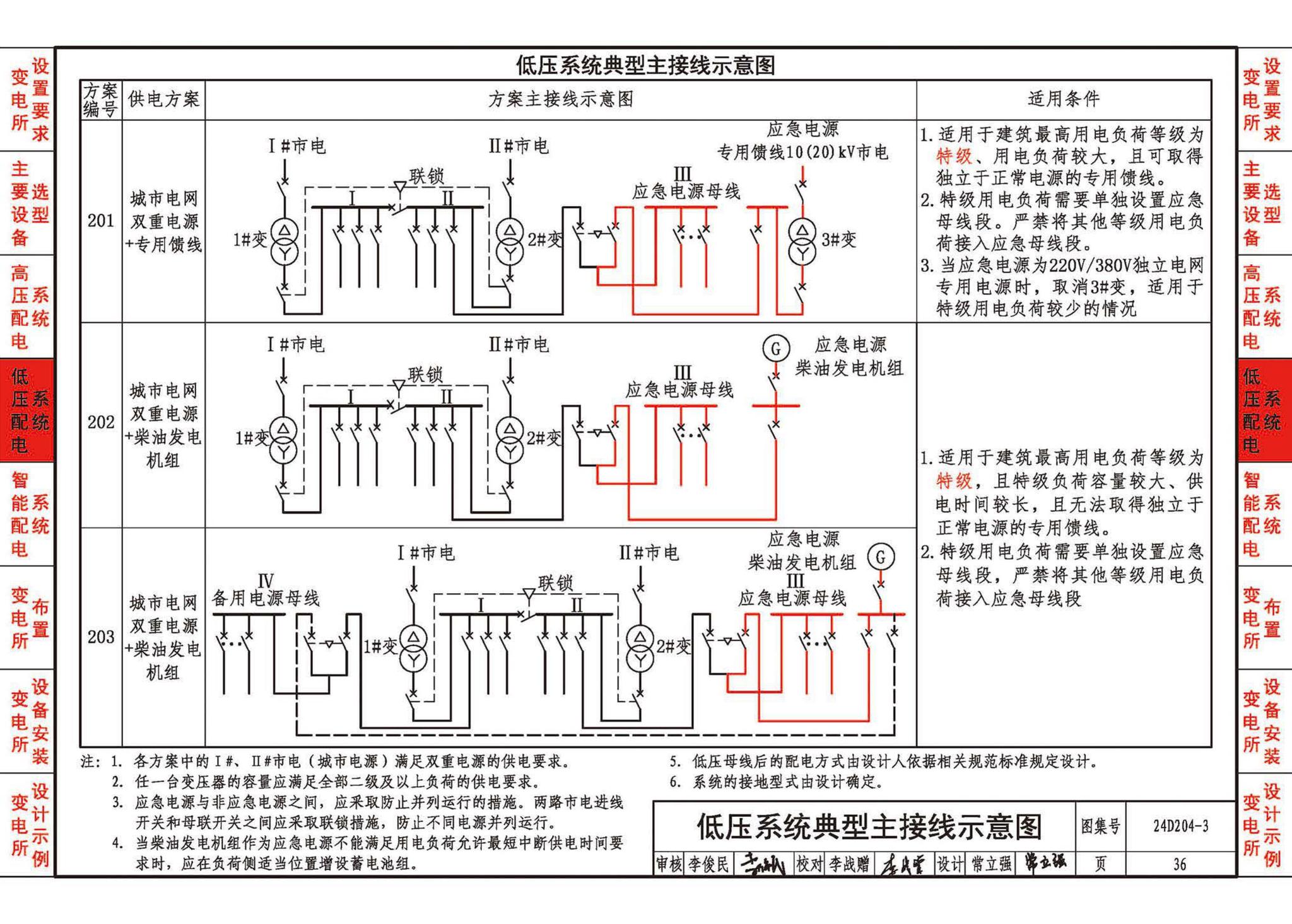 24D204-3--20kV及以下变电所设计与安装