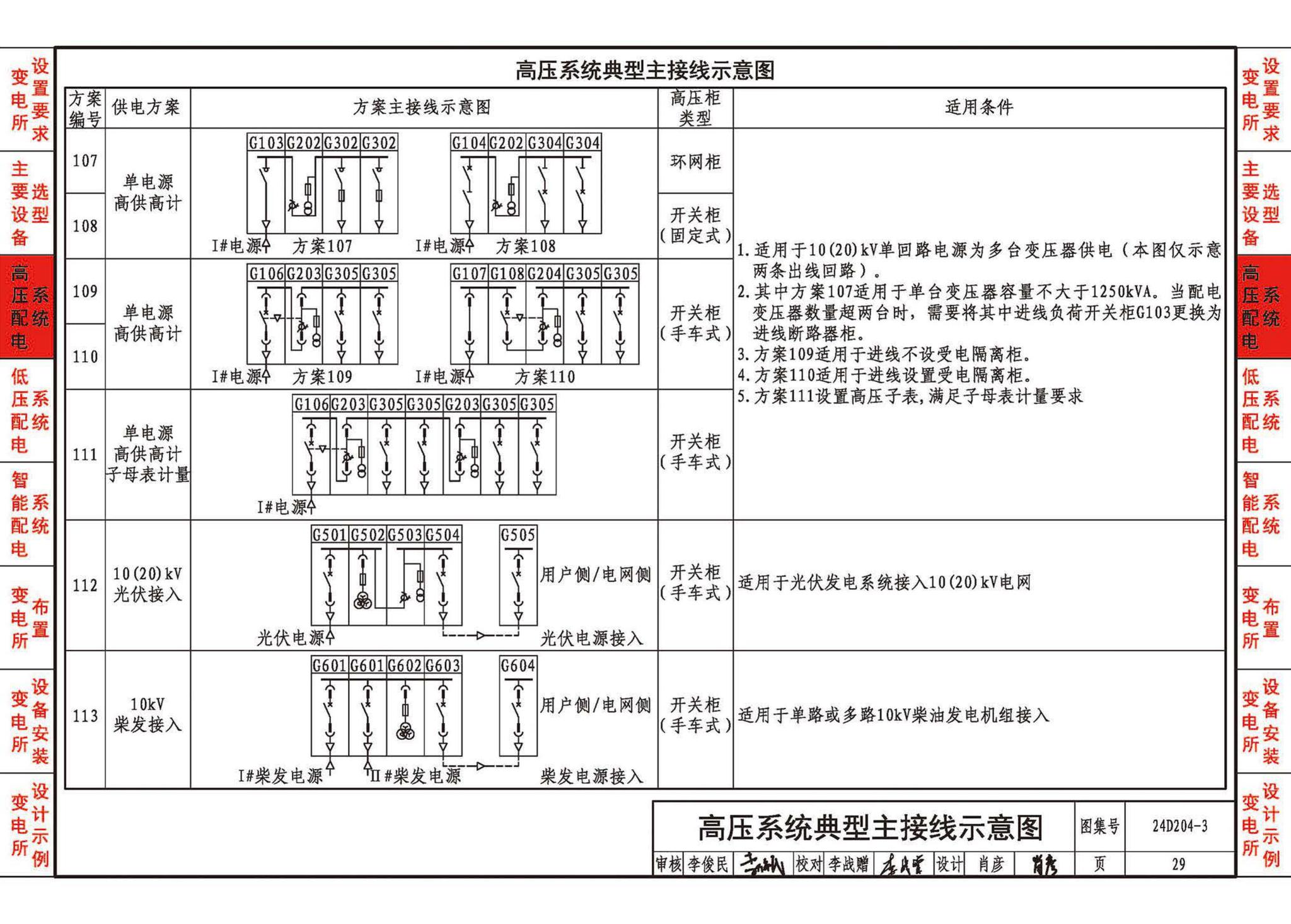 24D204-3--20kV及以下变电所设计与安装