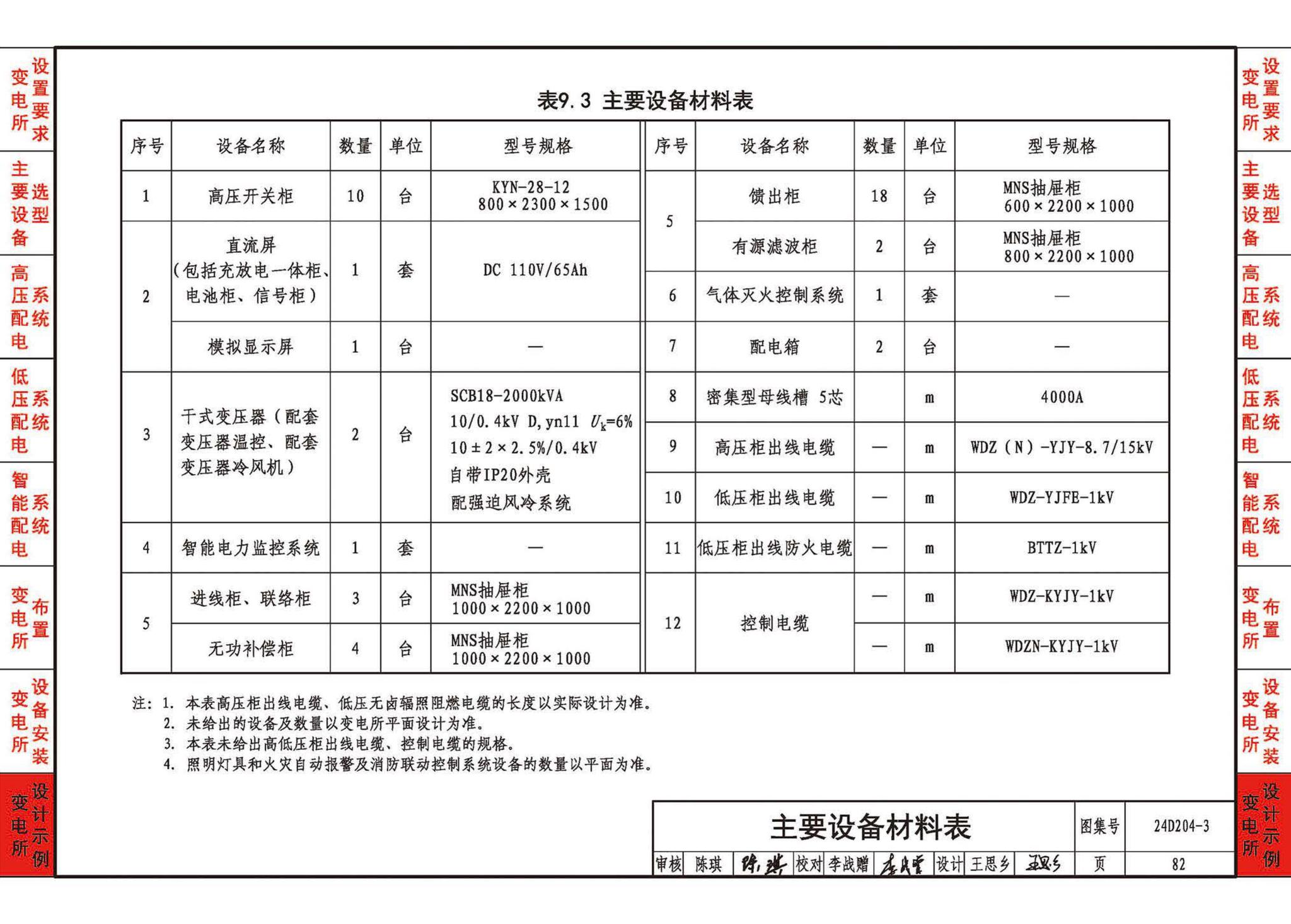 24D204-3--20kV及以下变电所设计与安装