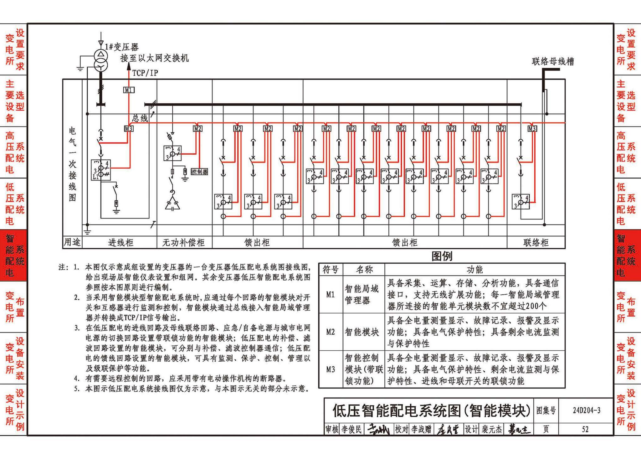 24D204-3--20kV及以下变电所设计与安装