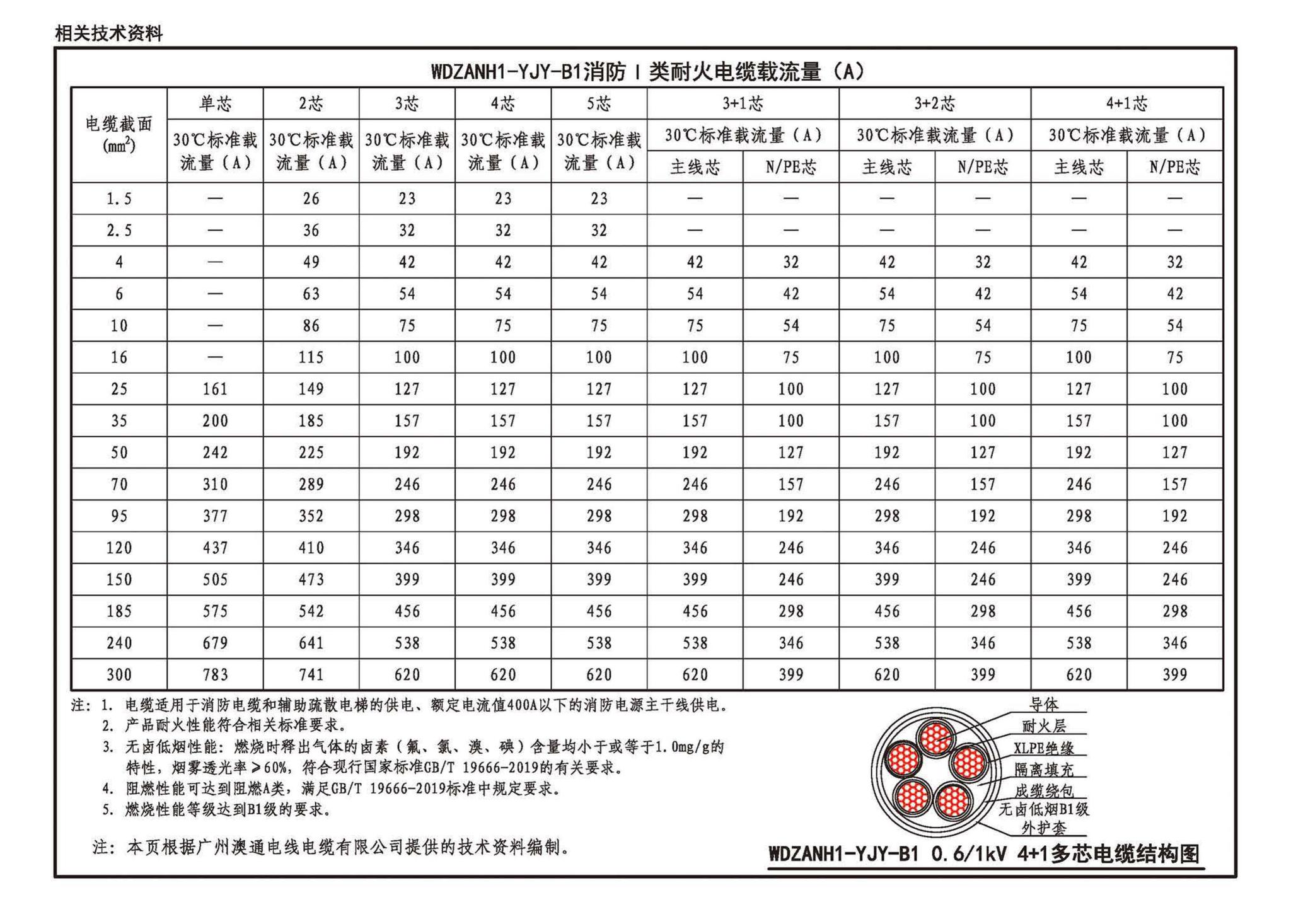 24D204-3--20kV及以下变电所设计与安装