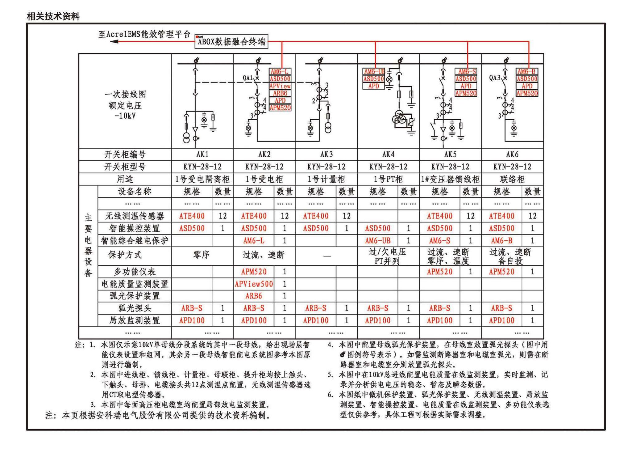 24D204-3--20kV及以下变电所设计与安装