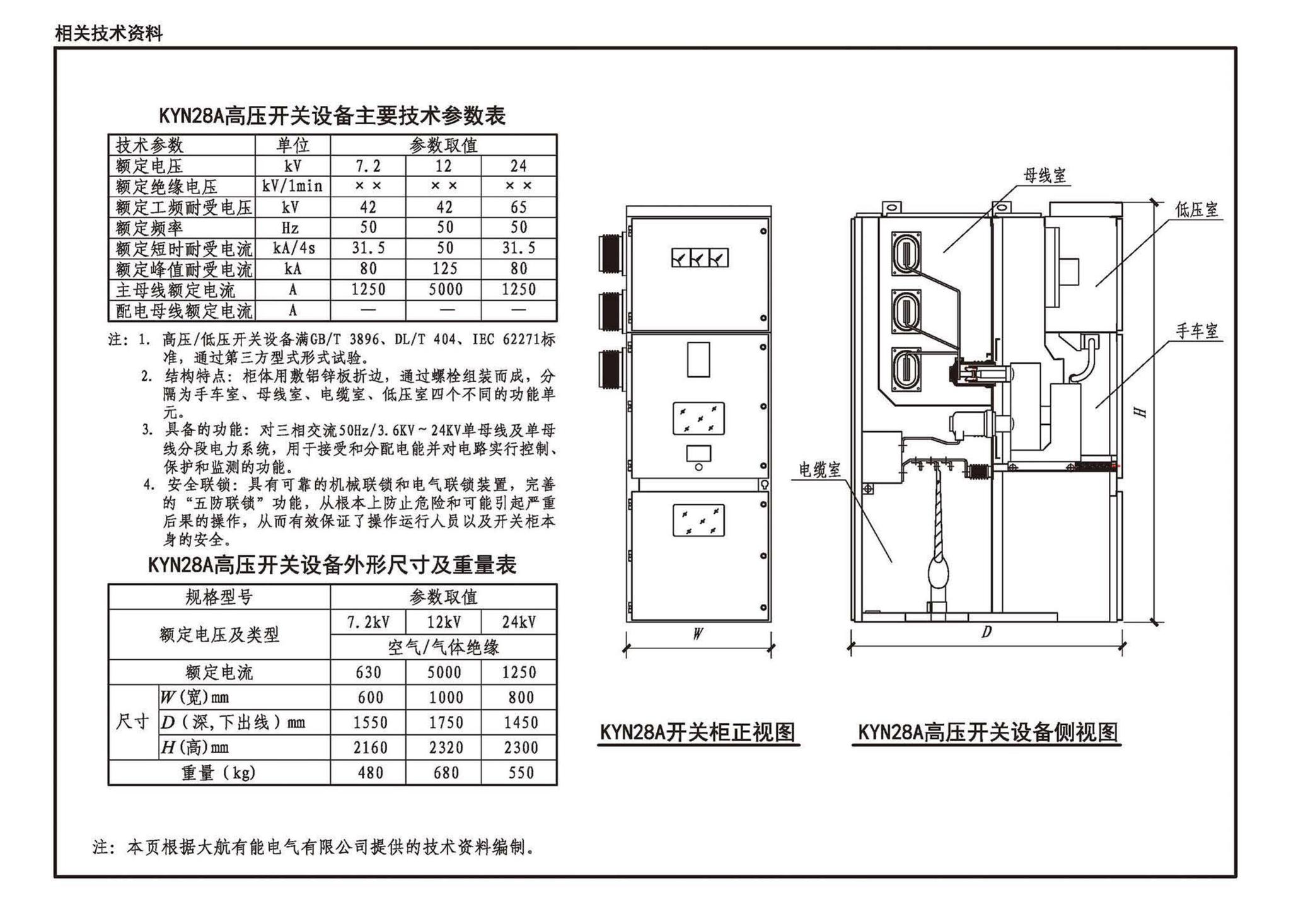 24D204-3--20kV及以下变电所设计与安装