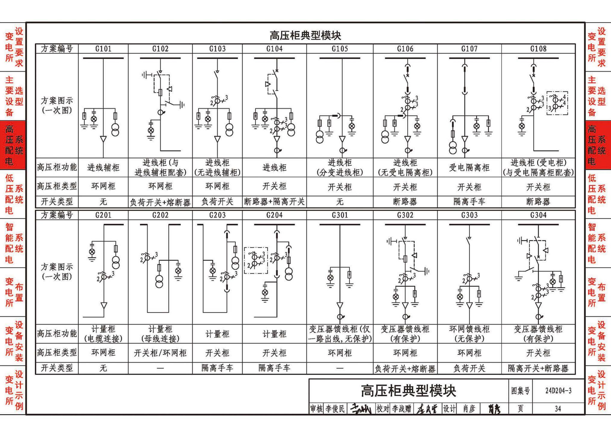 24D204-3--20kV及以下变电所设计与安装