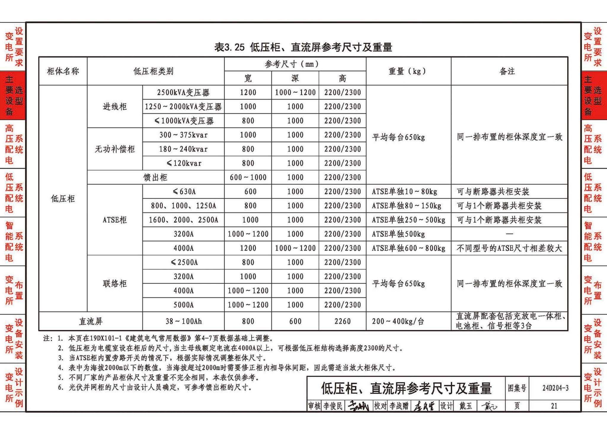 24D204-3--20kV及以下变电所设计与安装