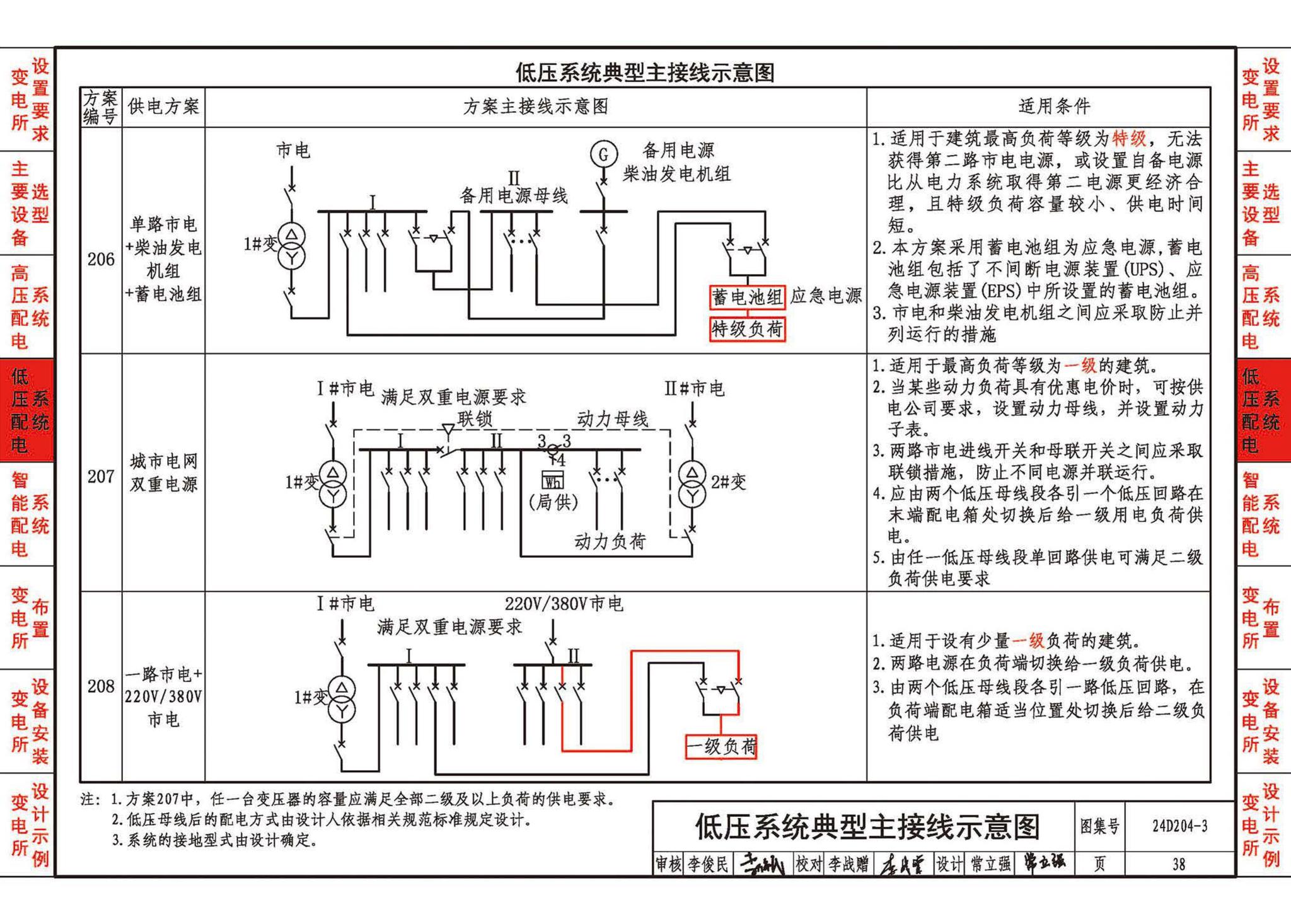 24D204-3--20kV及以下变电所设计与安装