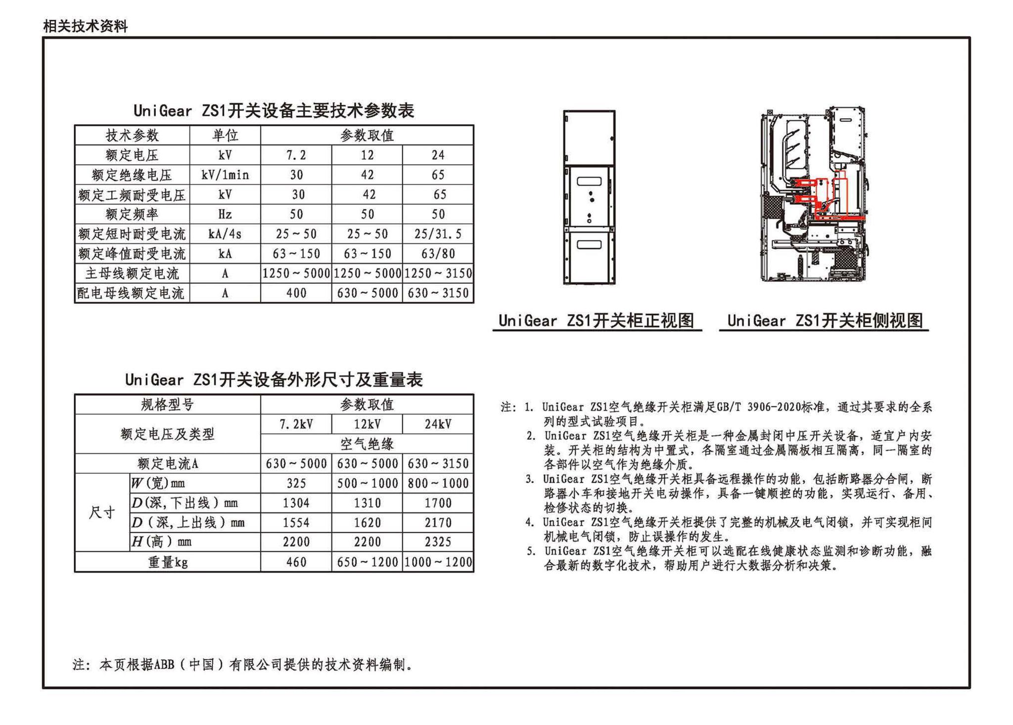 24D204-3--20kV及以下变电所设计与安装