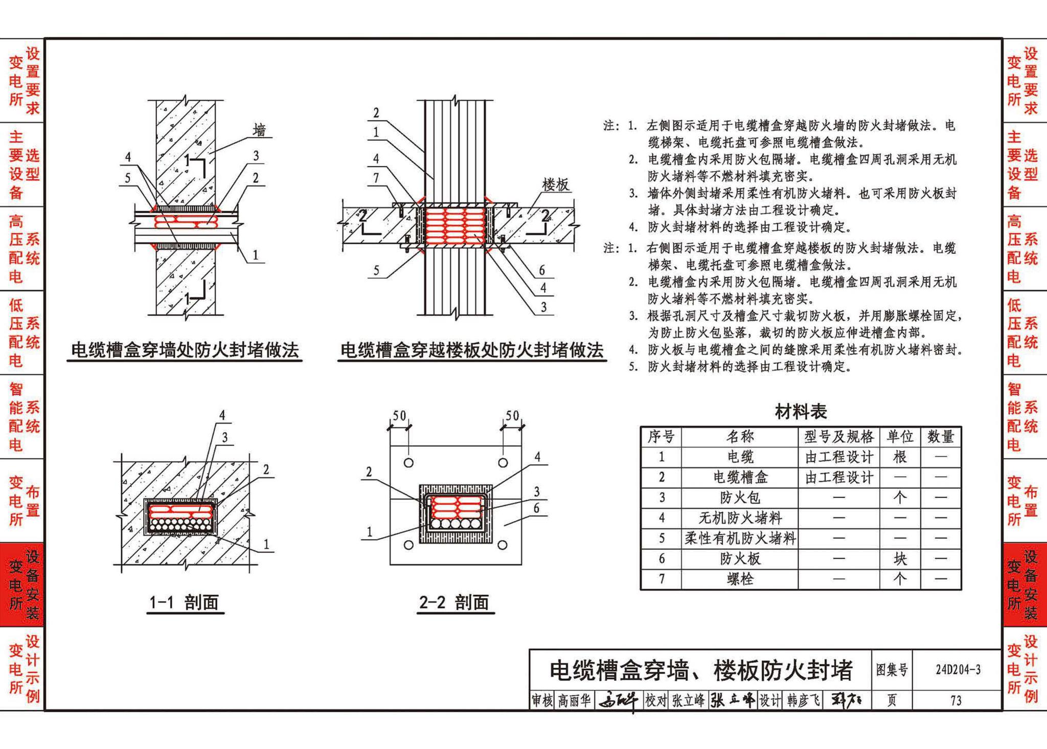 24D204-3--20kV及以下变电所设计与安装