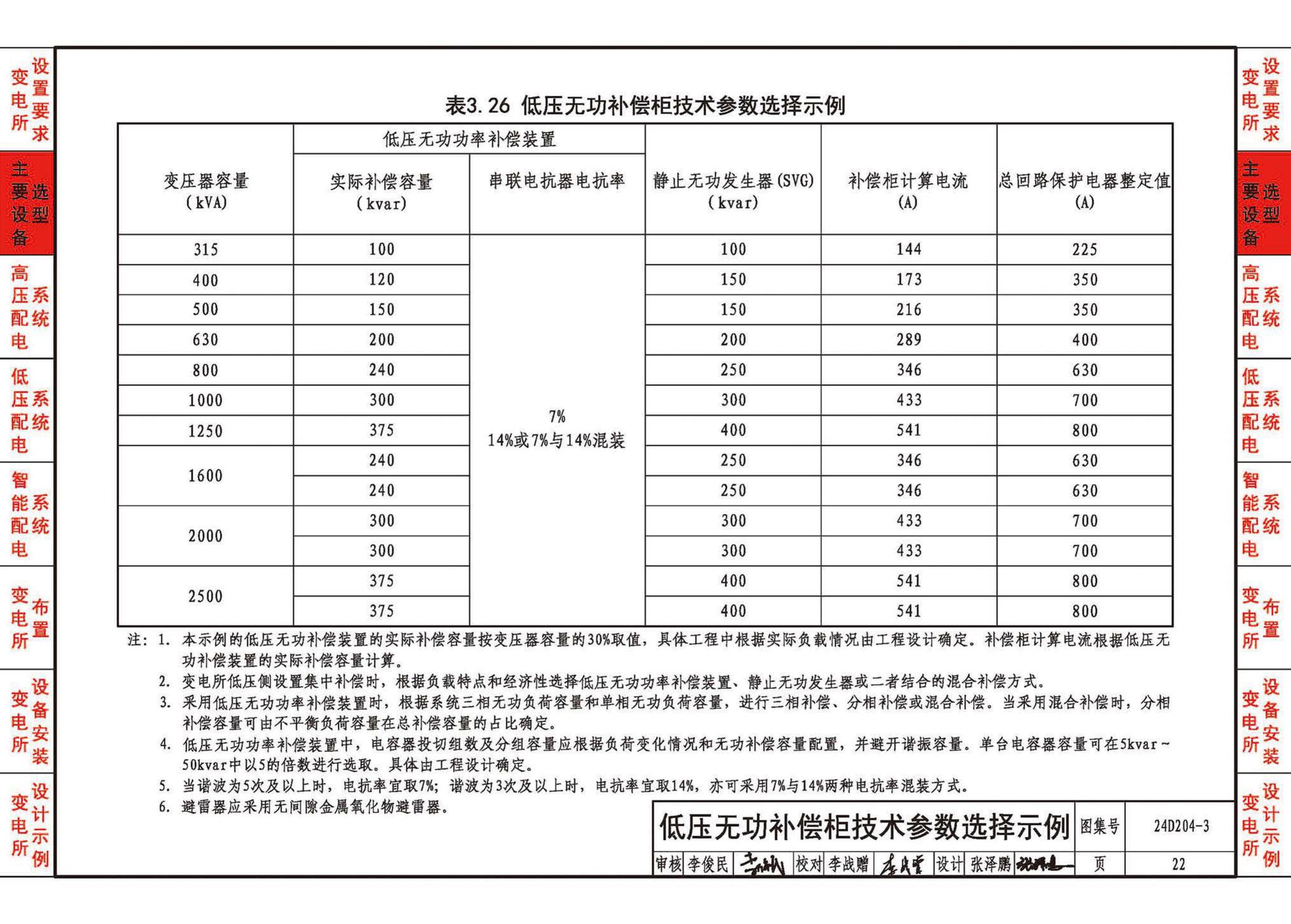 24D204-3--20kV及以下变电所设计与安装