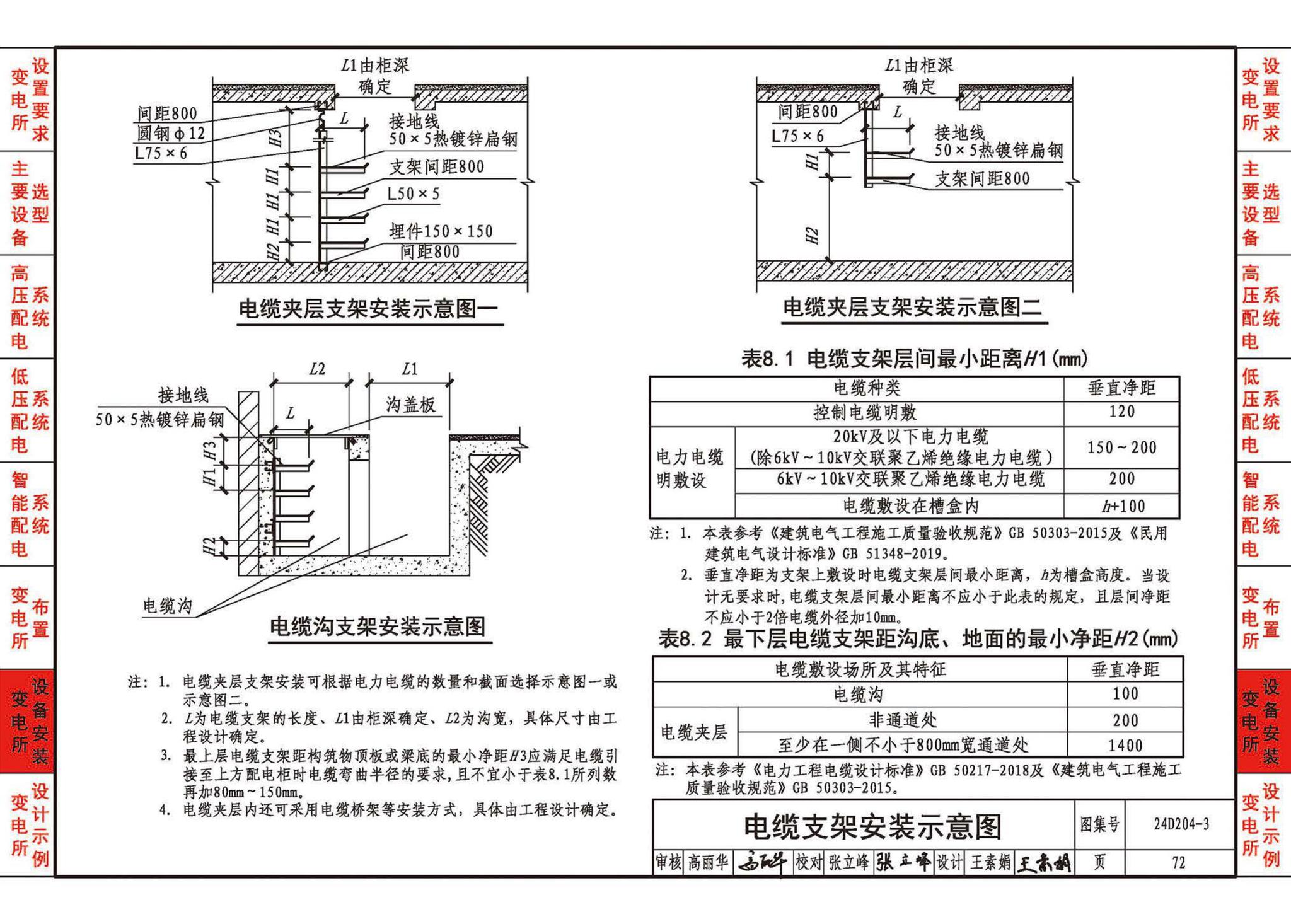 24D204-3--20kV及以下变电所设计与安装