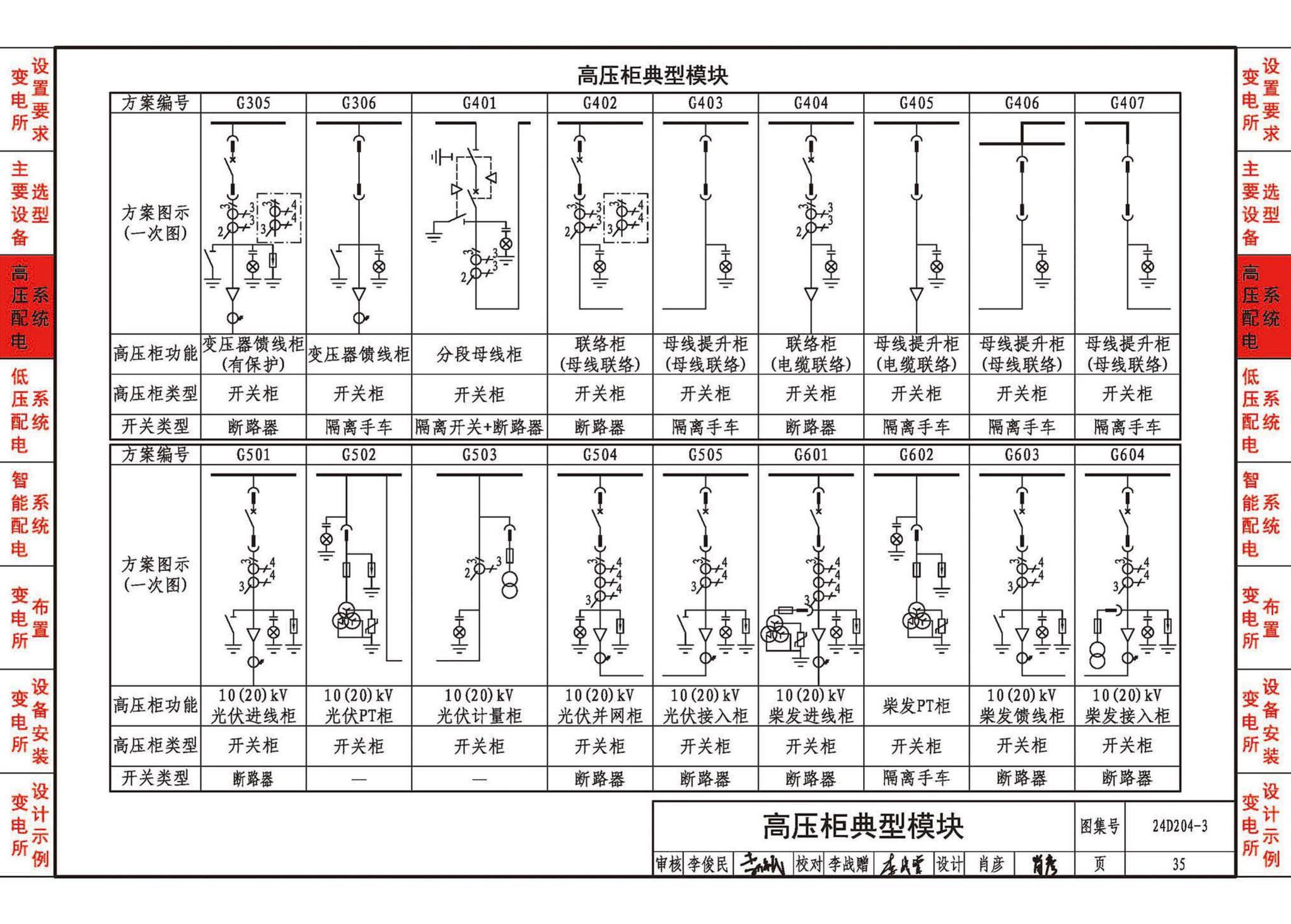 24D204-3--20kV及以下变电所设计与安装