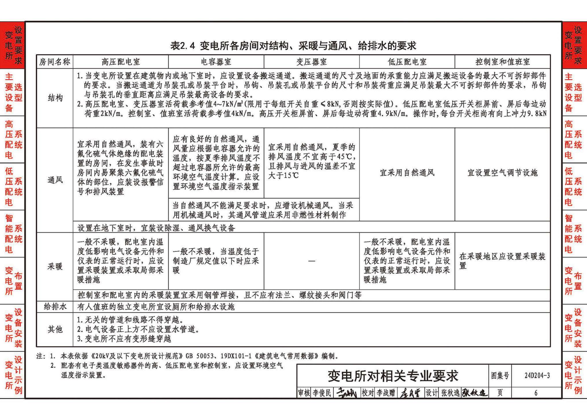 24D204-3--20kV及以下变电所设计与安装