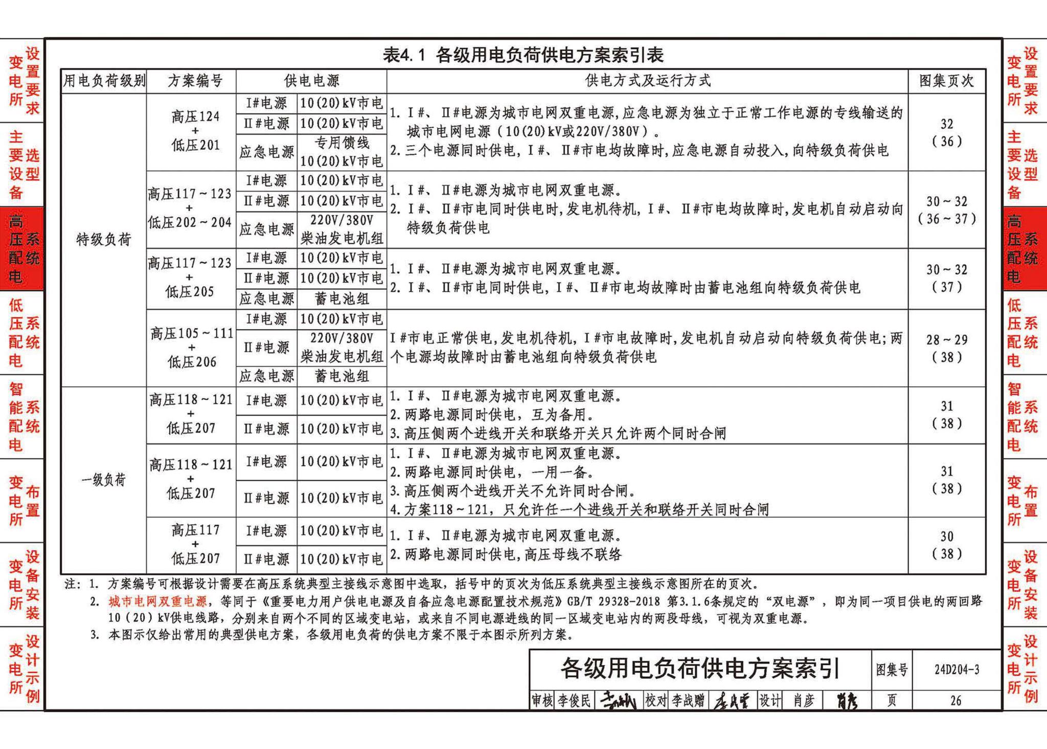 24D204-3--20kV及以下变电所设计与安装