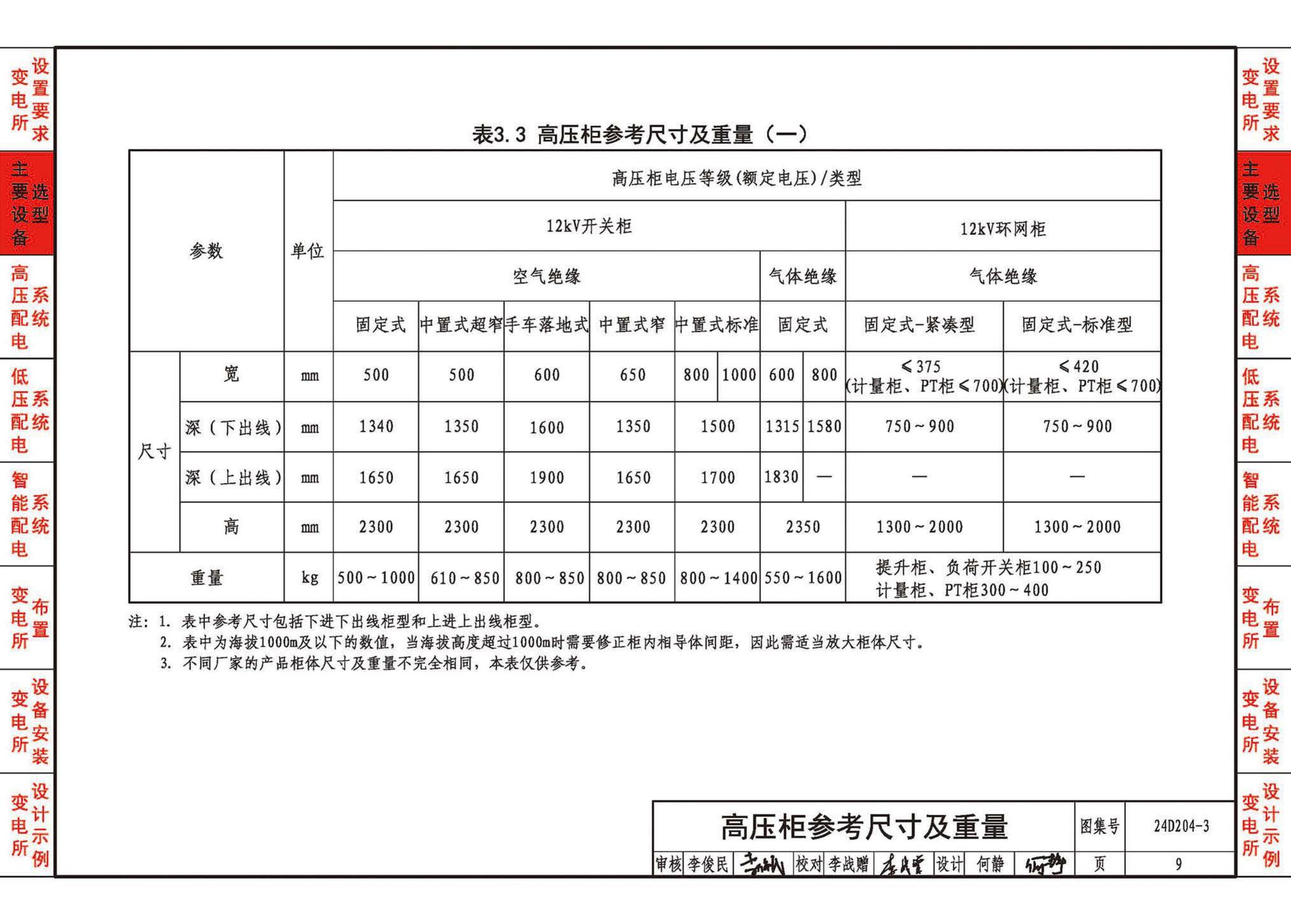 24D204-3--20kV及以下变电所设计与安装