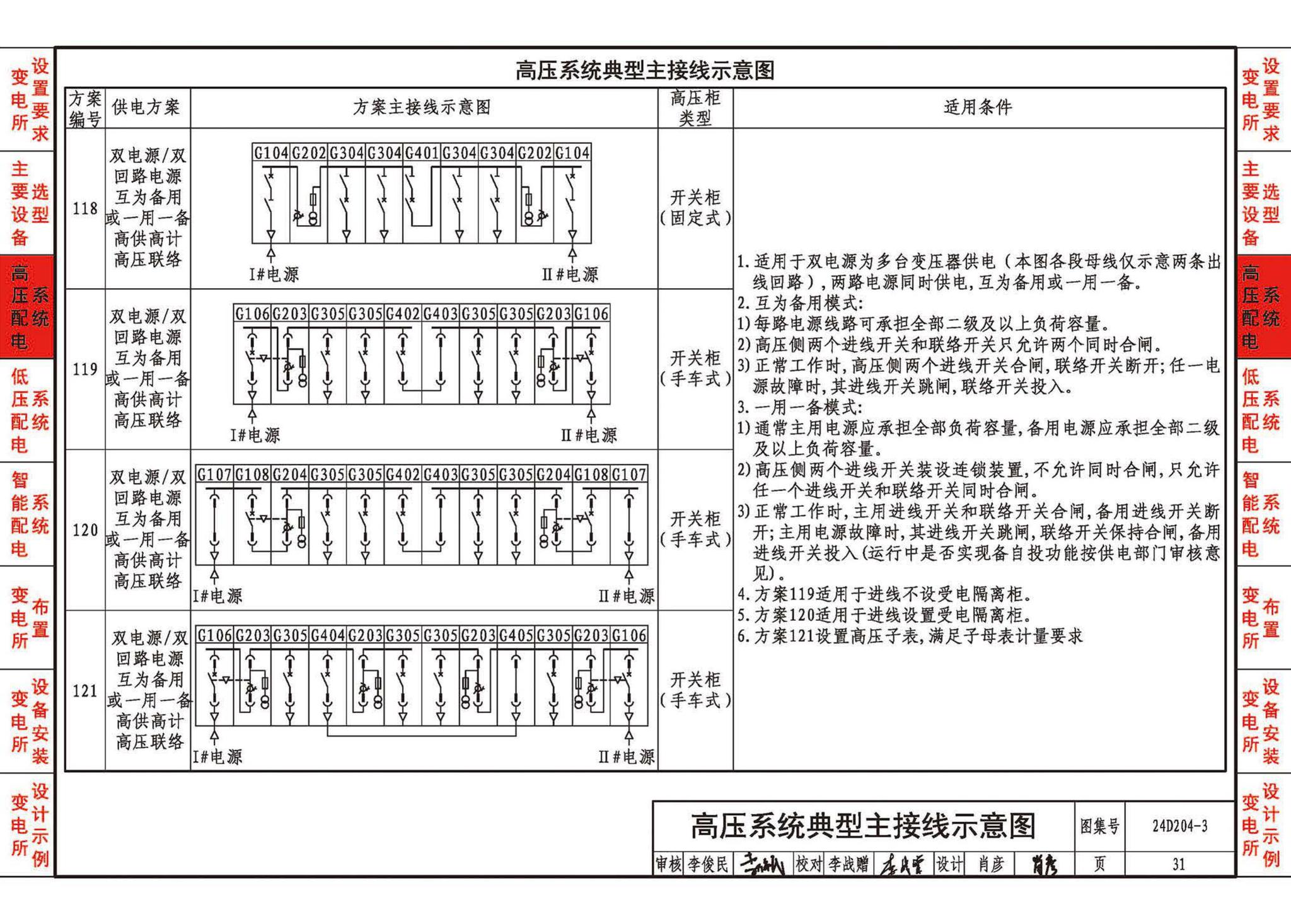 24D204-3--20kV及以下变电所设计与安装