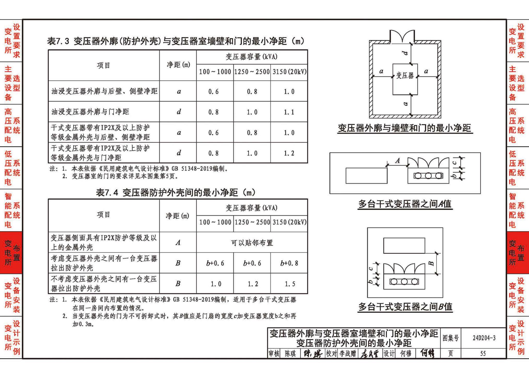 24D204-3--20kV及以下变电所设计与安装