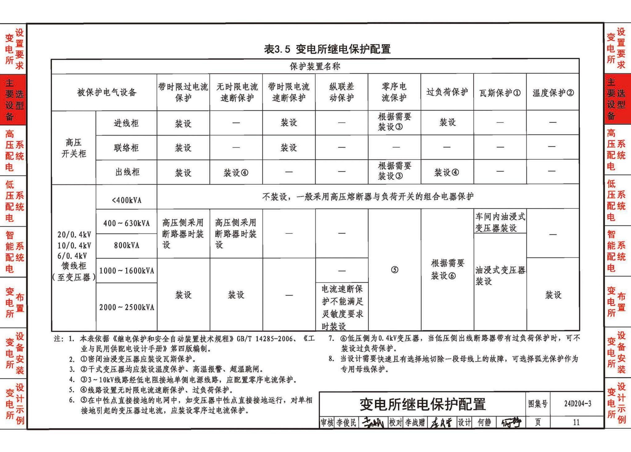 24D204-3--20kV及以下变电所设计与安装