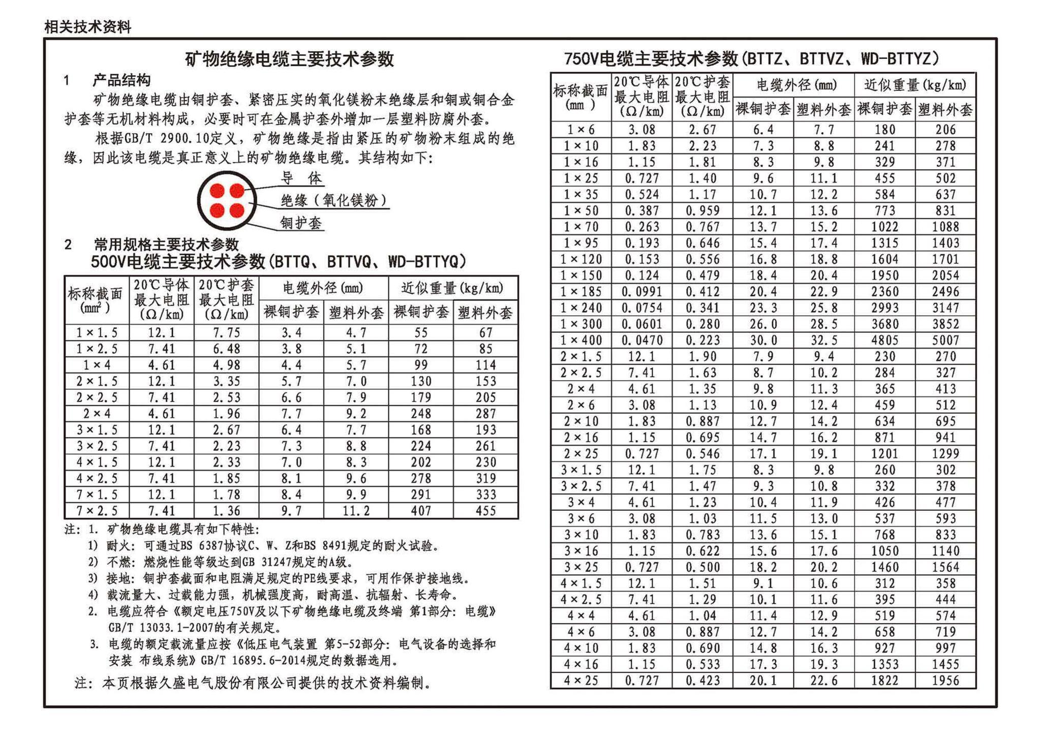 24D204-3--20kV及以下变电所设计与安装