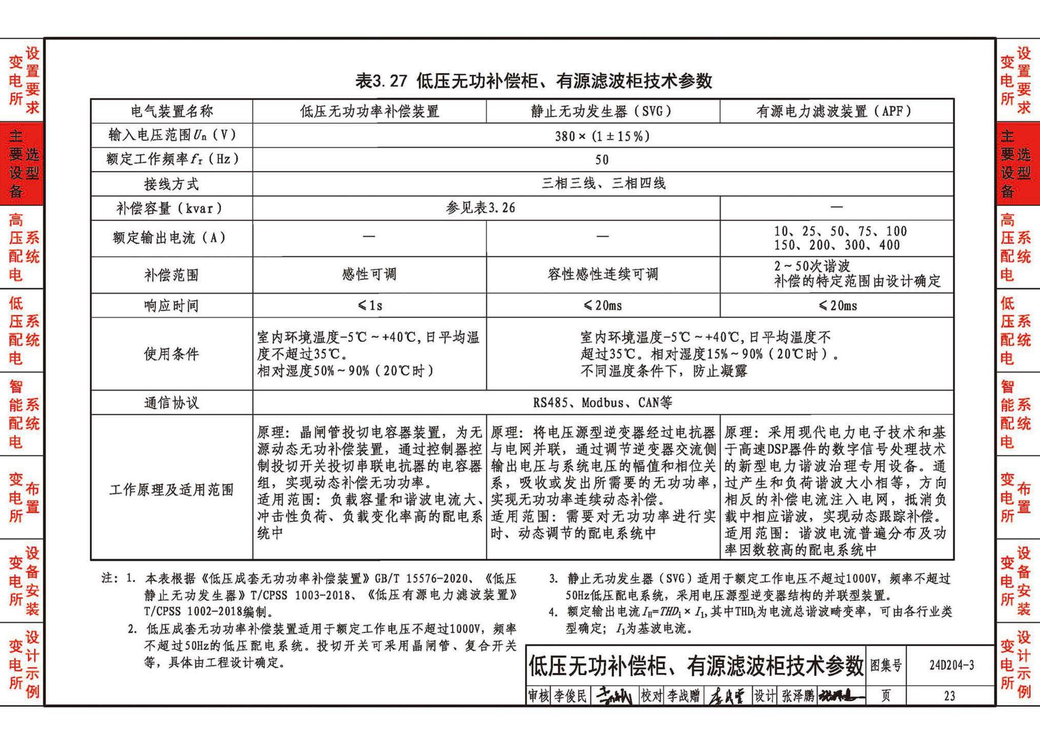 24D204-3--20kV及以下变电所设计与安装