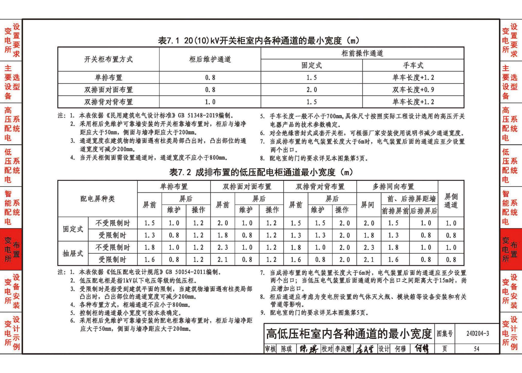 24D204-3--20kV及以下变电所设计与安装