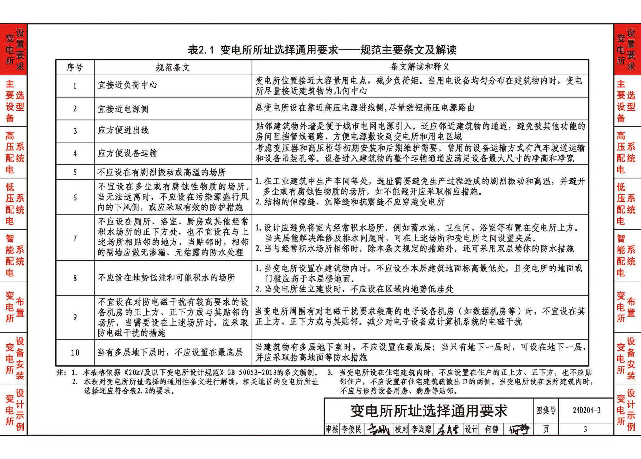 24D204-3--20kV及以下变电所设计与安装