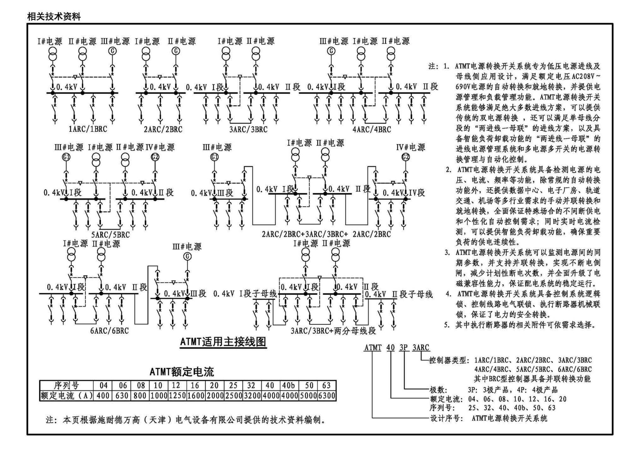 24D204-3--20kV及以下变电所设计与安装