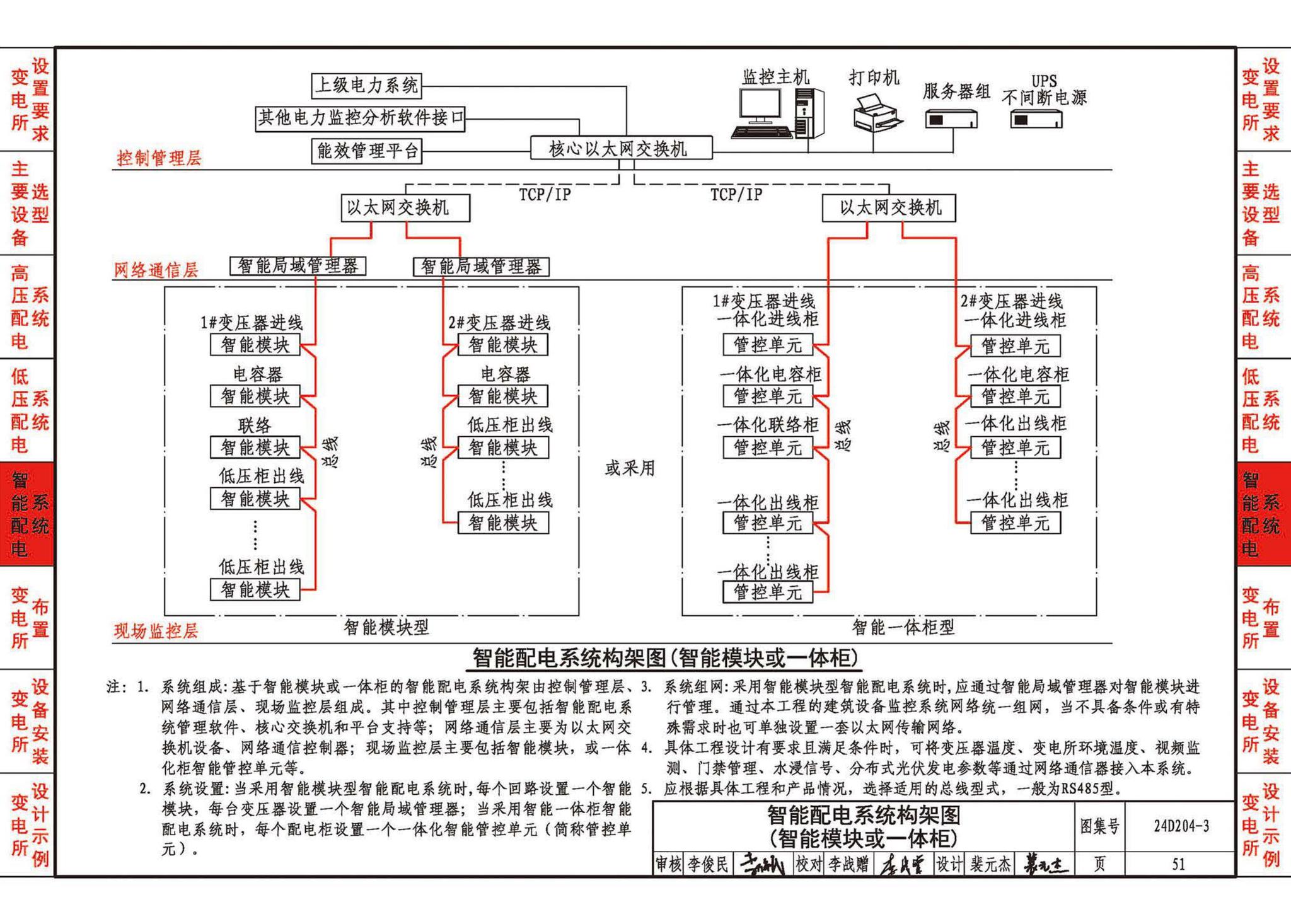 24D204-3--20kV及以下变电所设计与安装