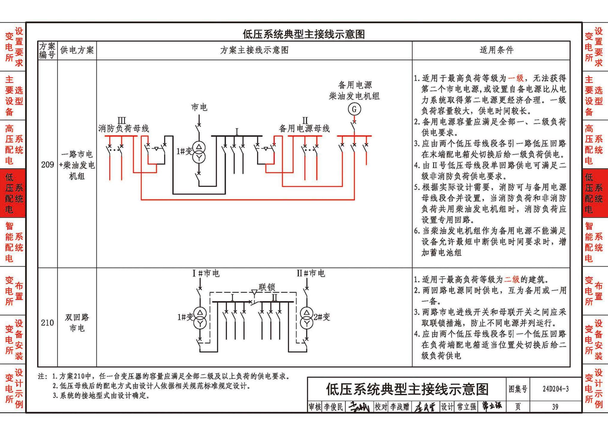 24D204-3--20kV及以下变电所设计与安装