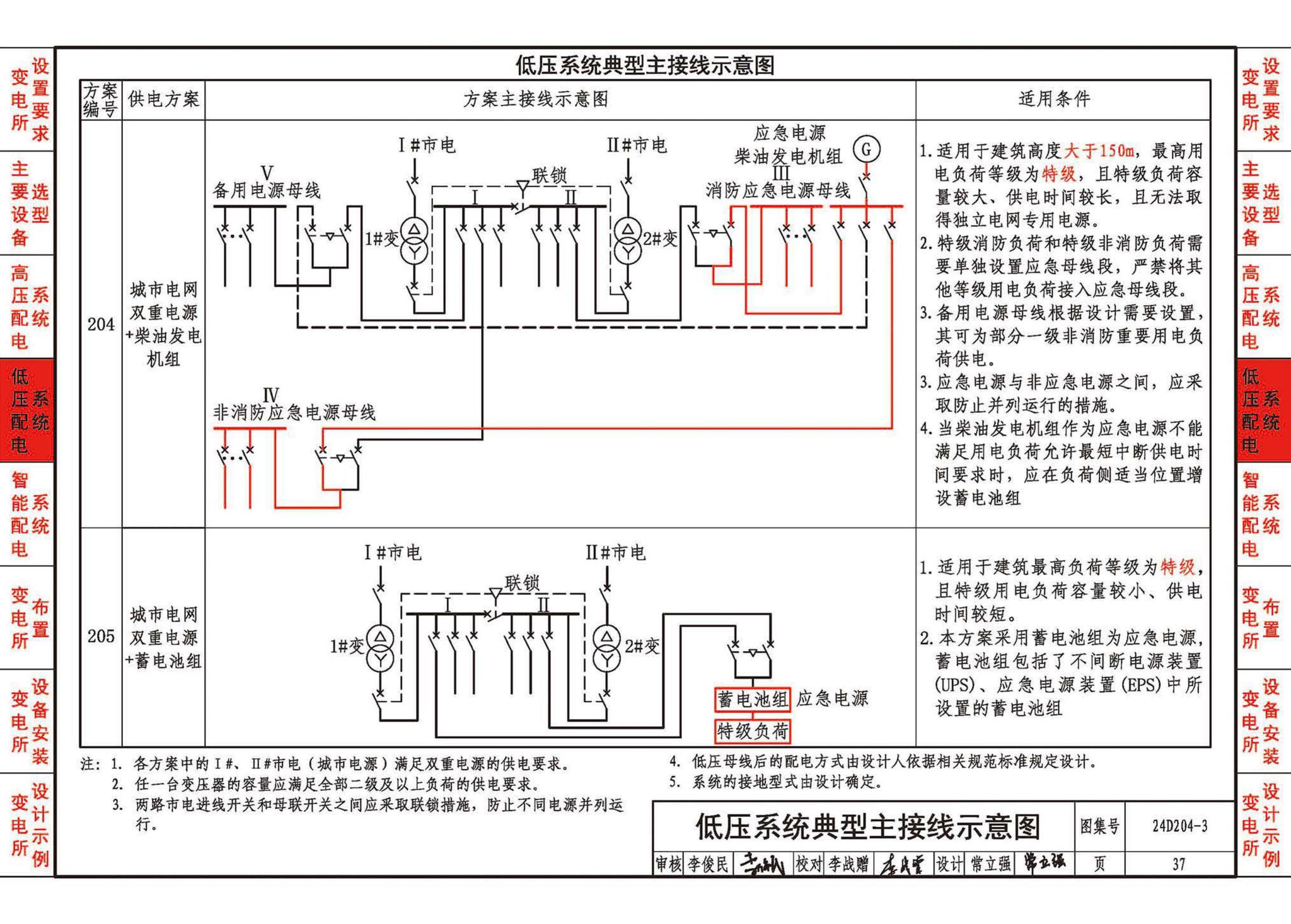 24D204-3--20kV及以下变电所设计与安装