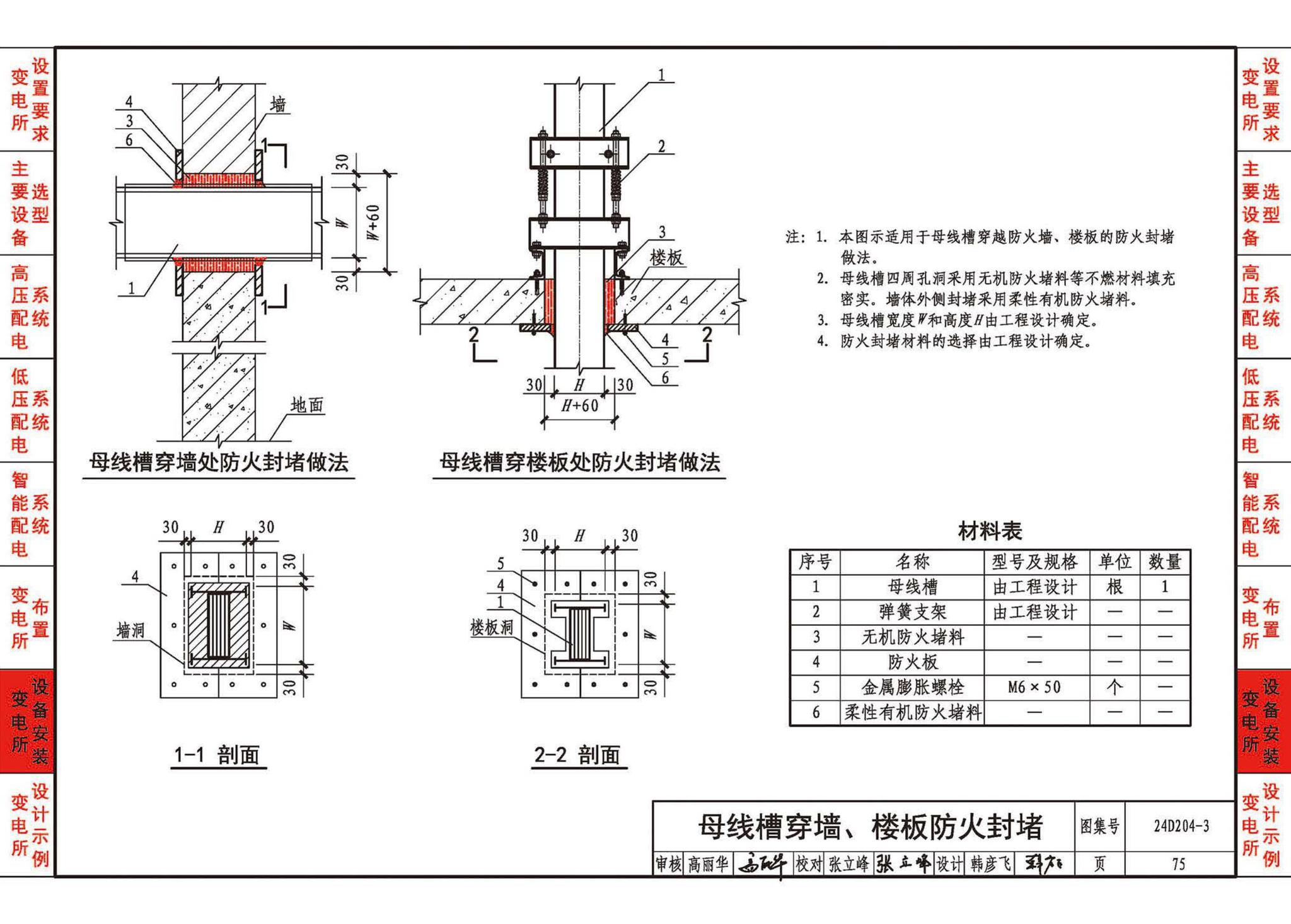 24D204-3--20kV及以下变电所设计与安装