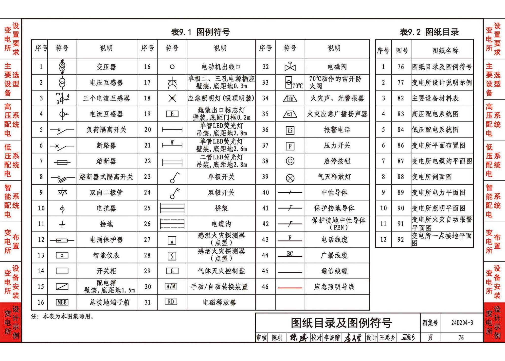 24D204-3--20kV及以下变电所设计与安装