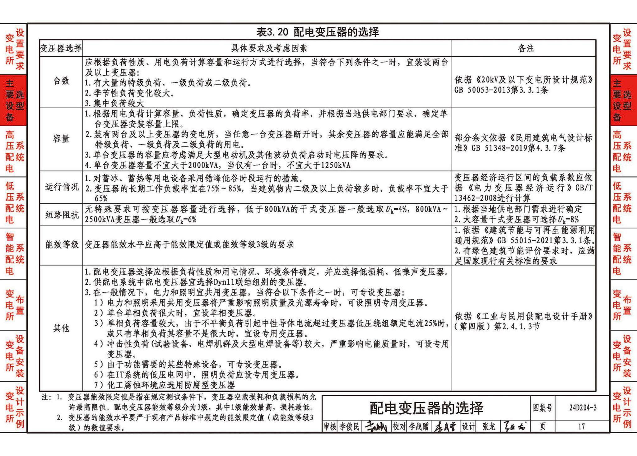 24D204-3--20kV及以下变电所设计与安装