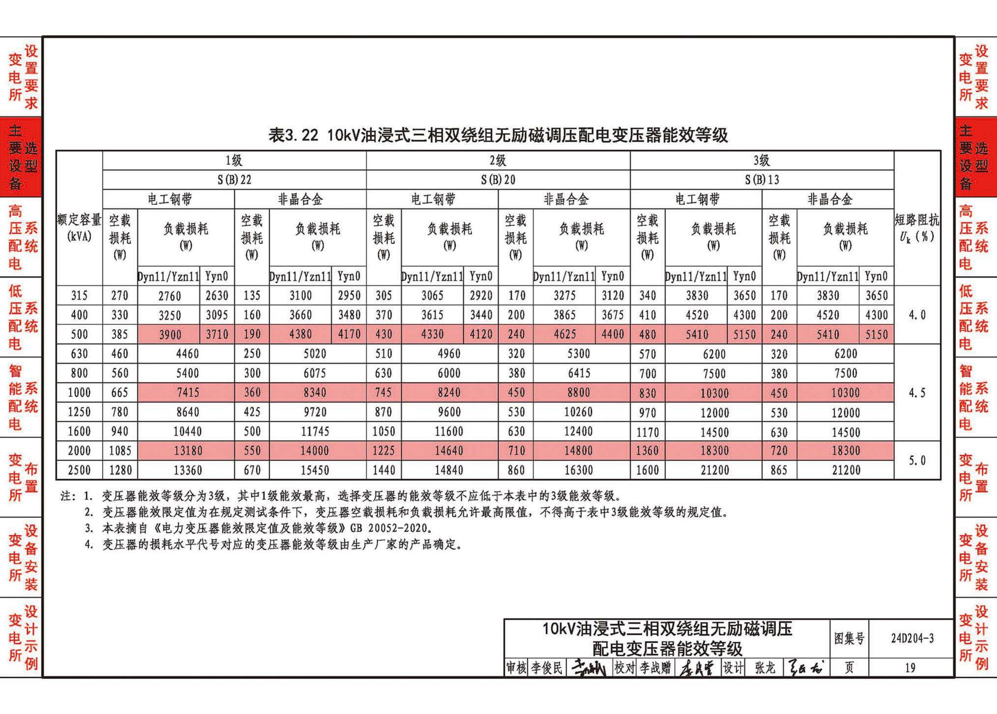 24D204-3--20kV及以下变电所设计与安装